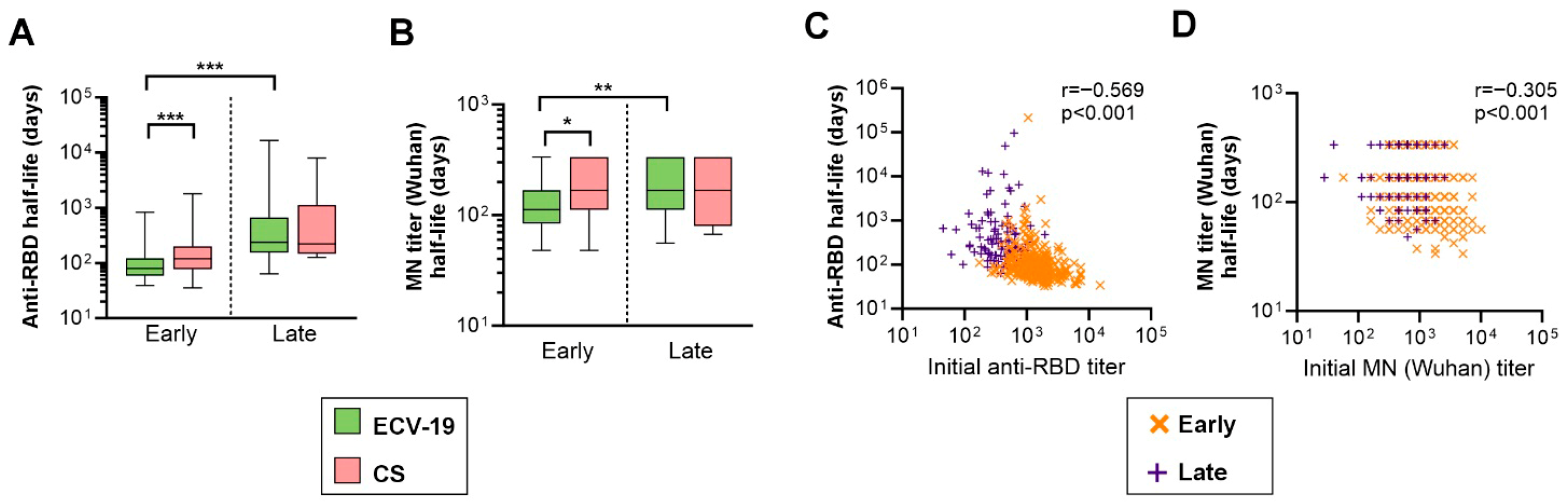 Vaccines 13 00776 g004