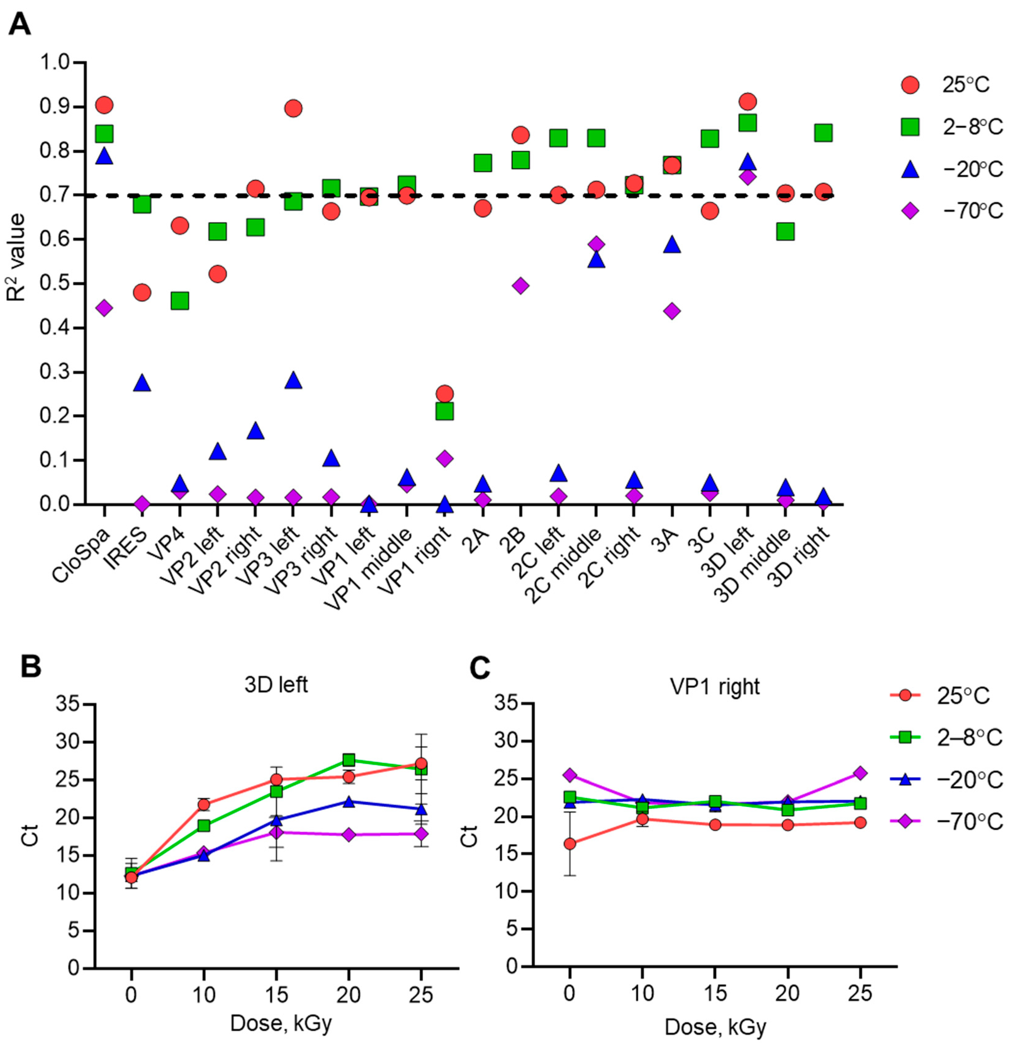 Vaccines 13 00824 g004