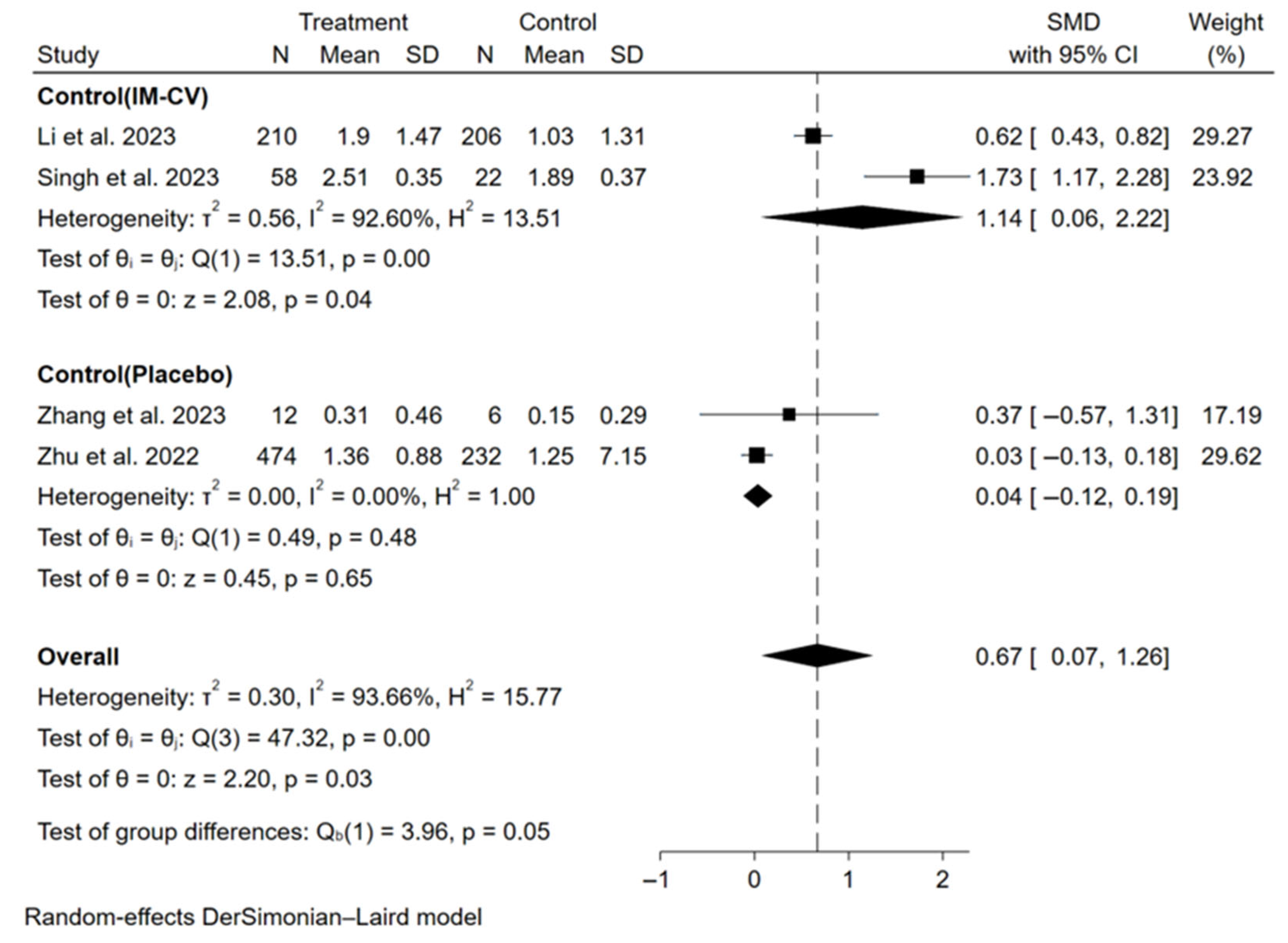 Vaccines 13 00825 g002 Vaccines 13 00825 g002