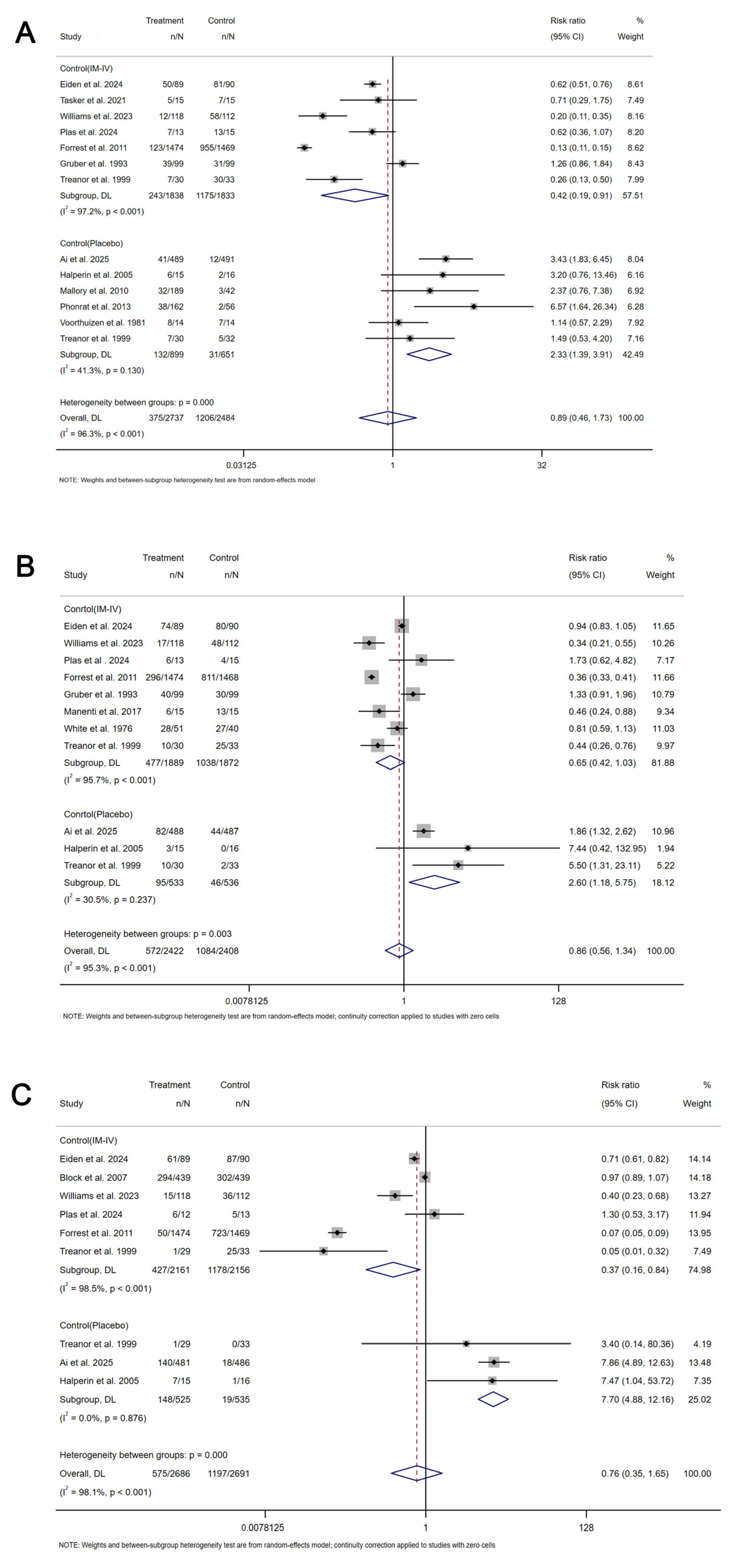 Vaccines 13 00825 g004 Vaccines 13 00825 g004