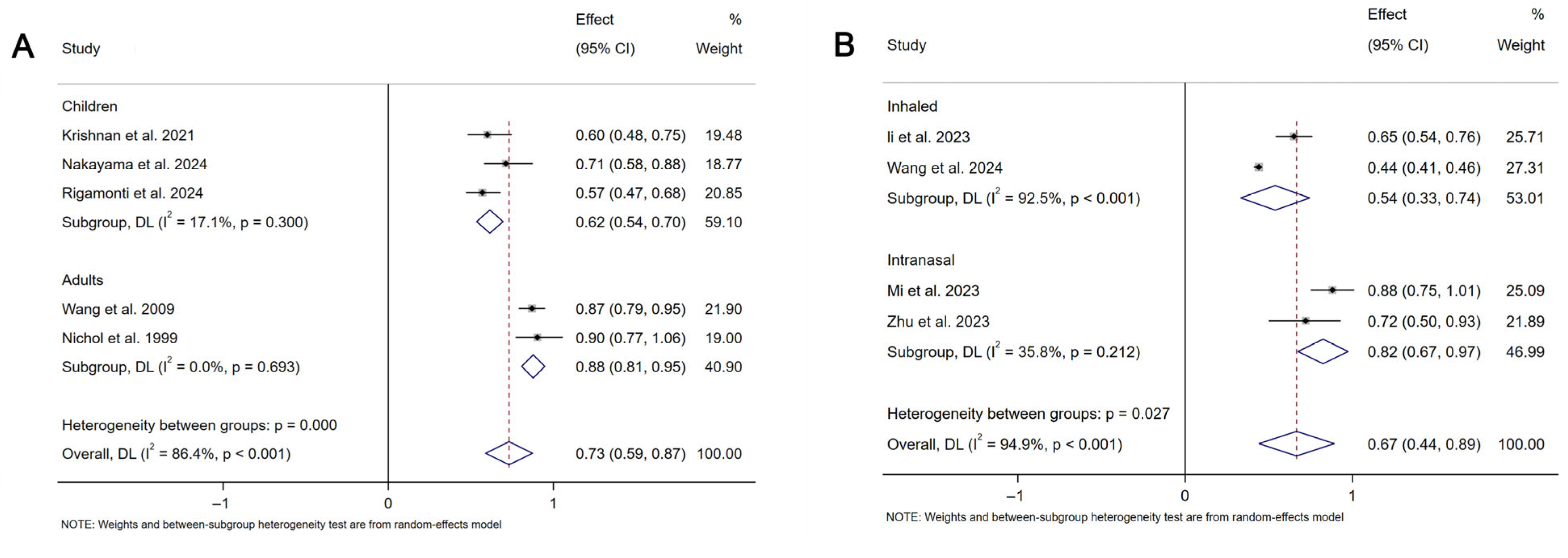 Vaccines 13 00825 g005 Vaccines 13 00825 g005