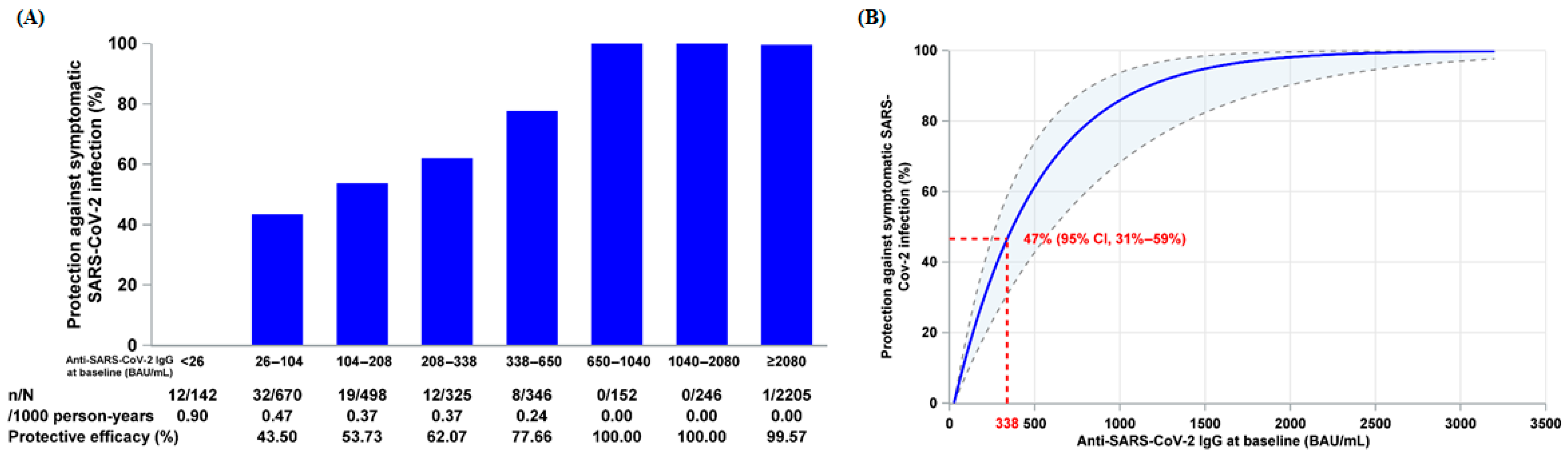 Vaccines 13 00984 g002 Vaccines 13 00984 g002
