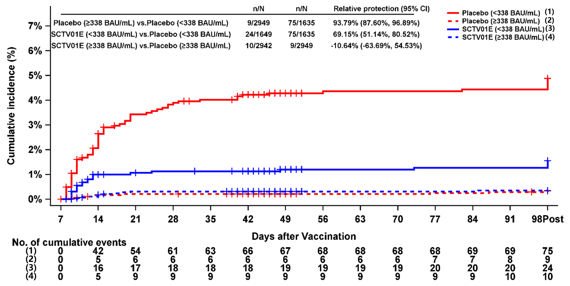 Vaccines 13 00984 g003 Vaccines 13 00984 g003