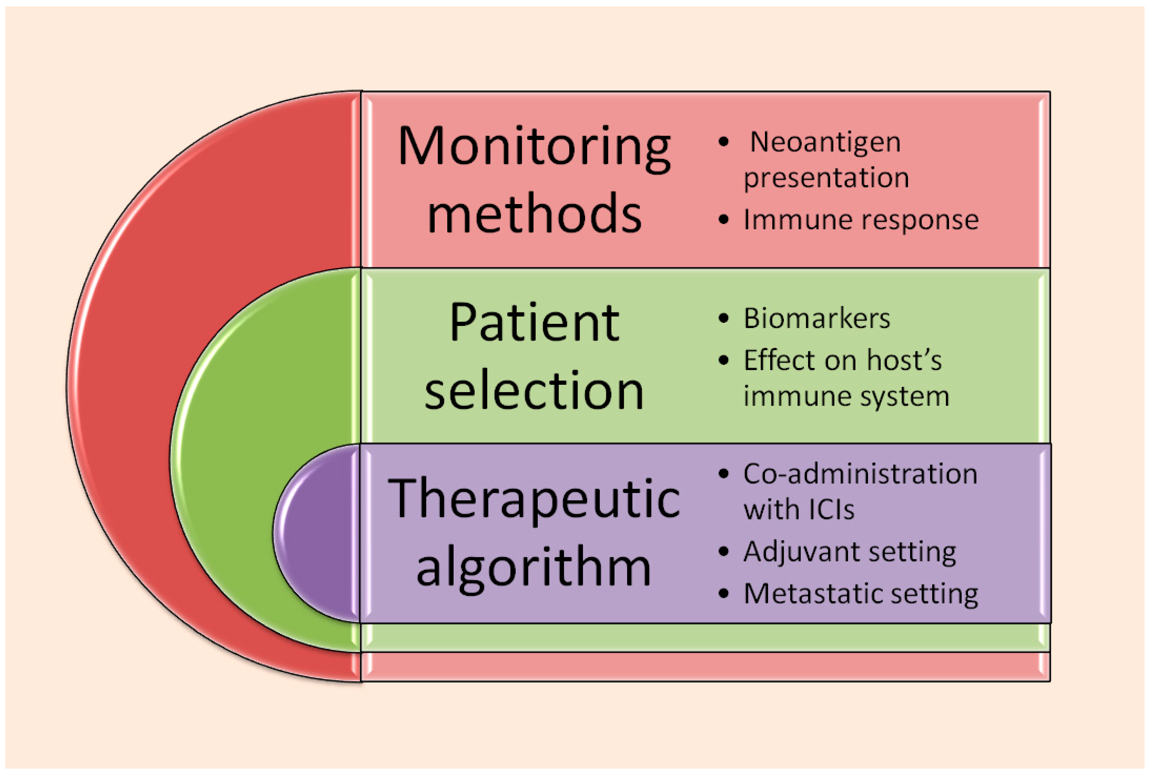 Vaccines 13 00986 g003 Vaccines 13 00986 g003