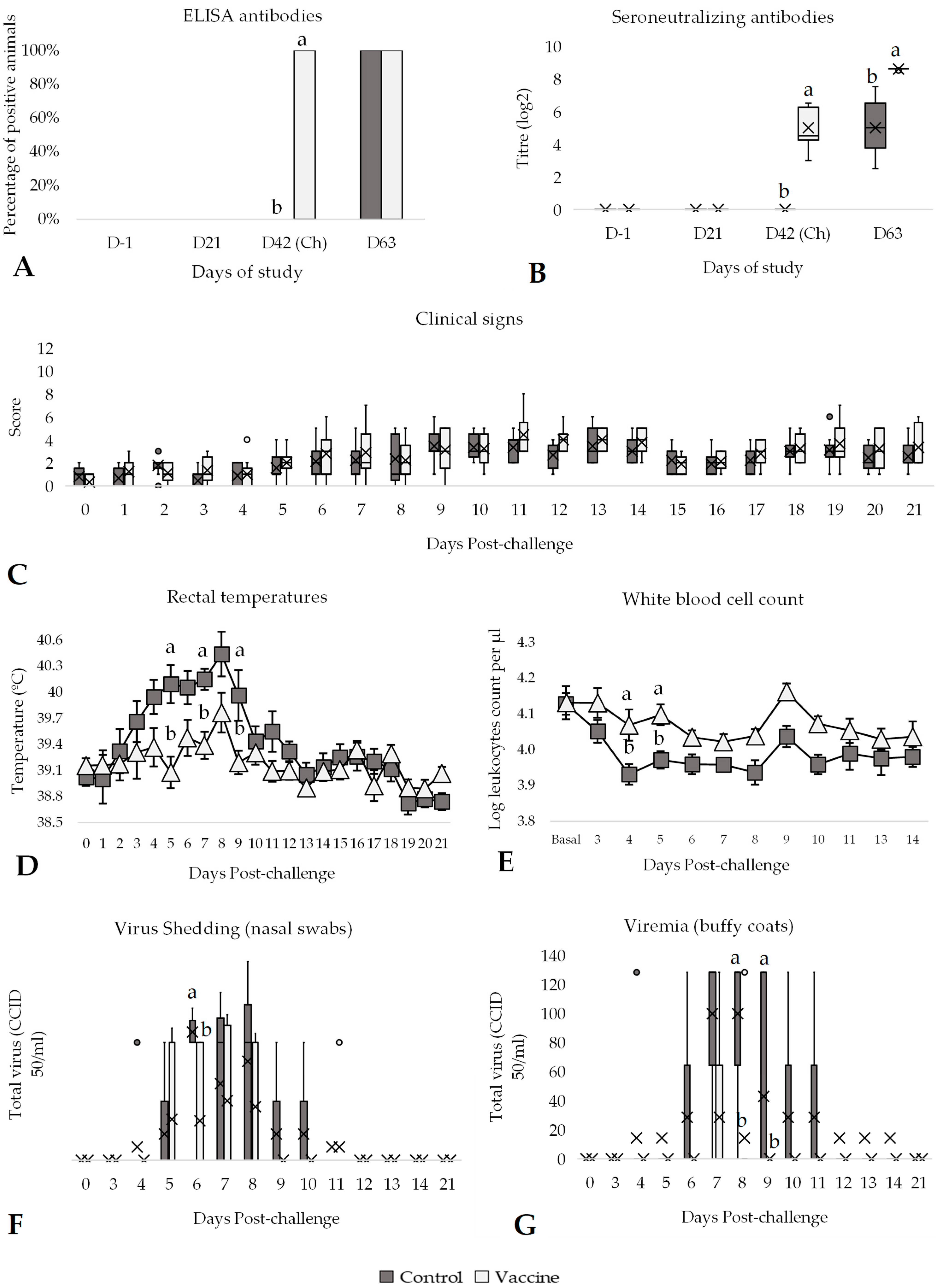 Vaccines 13 00999 g003 Vaccines 13 00999 g003
