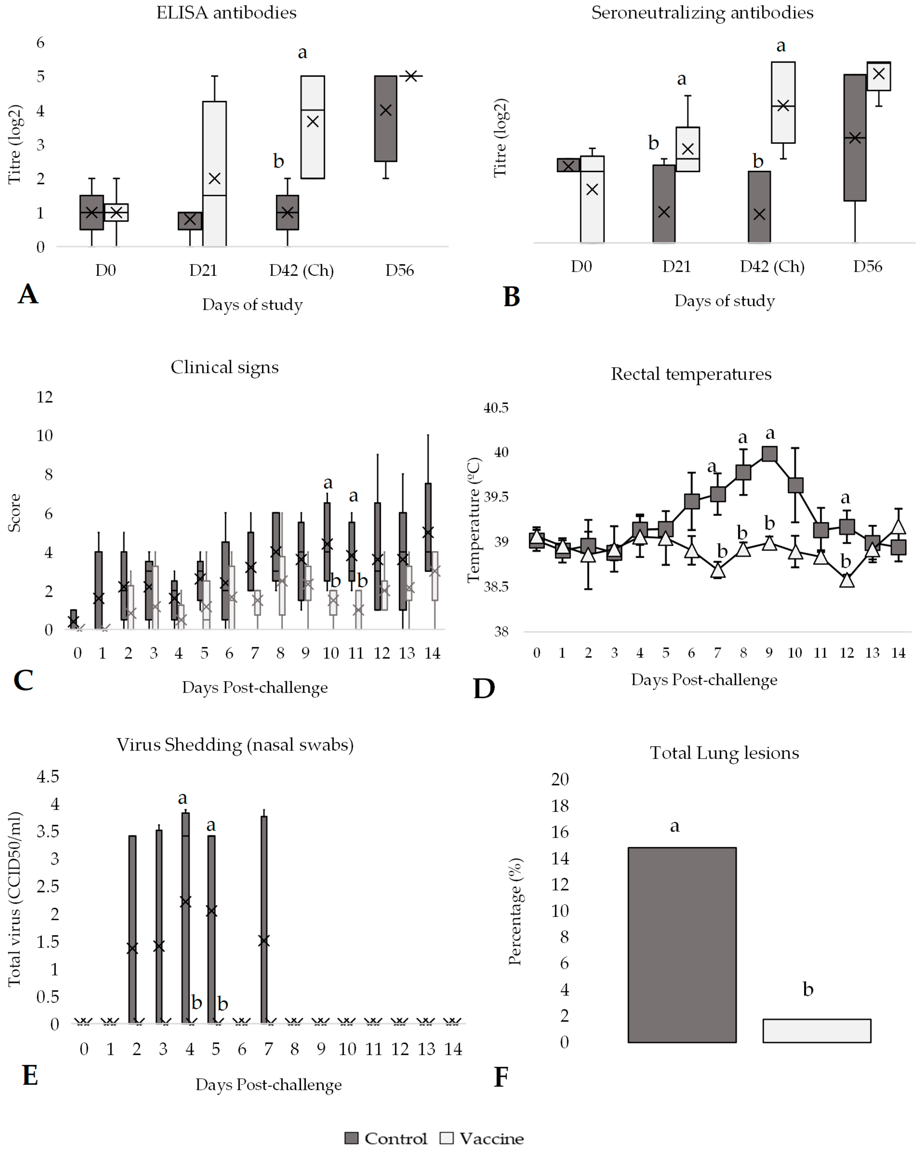 Vaccines 13 00999 g006 Vaccines 13 00999 g006