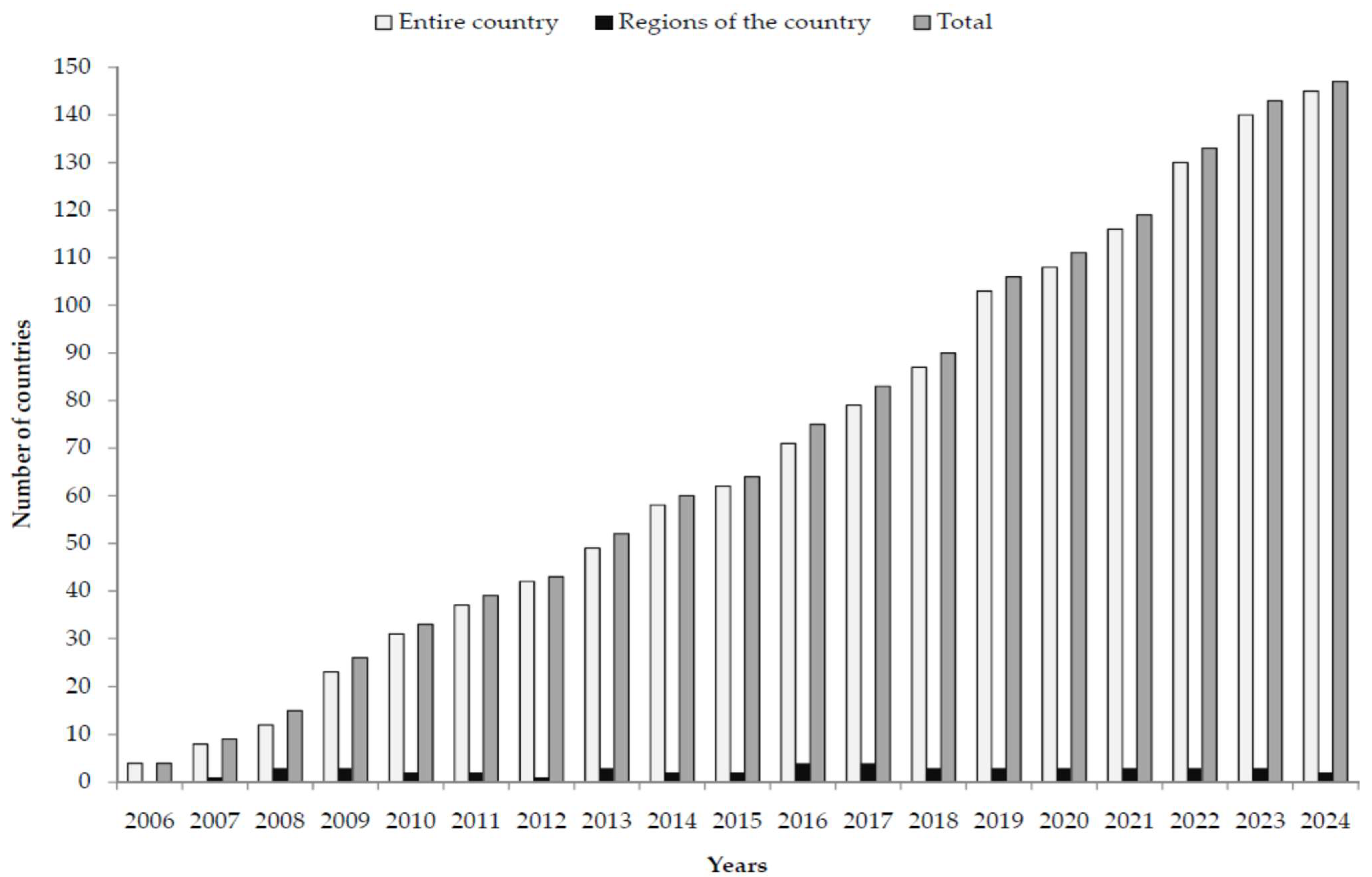 Vaccines 13 01010 g001 Vaccines 13 01010 g001