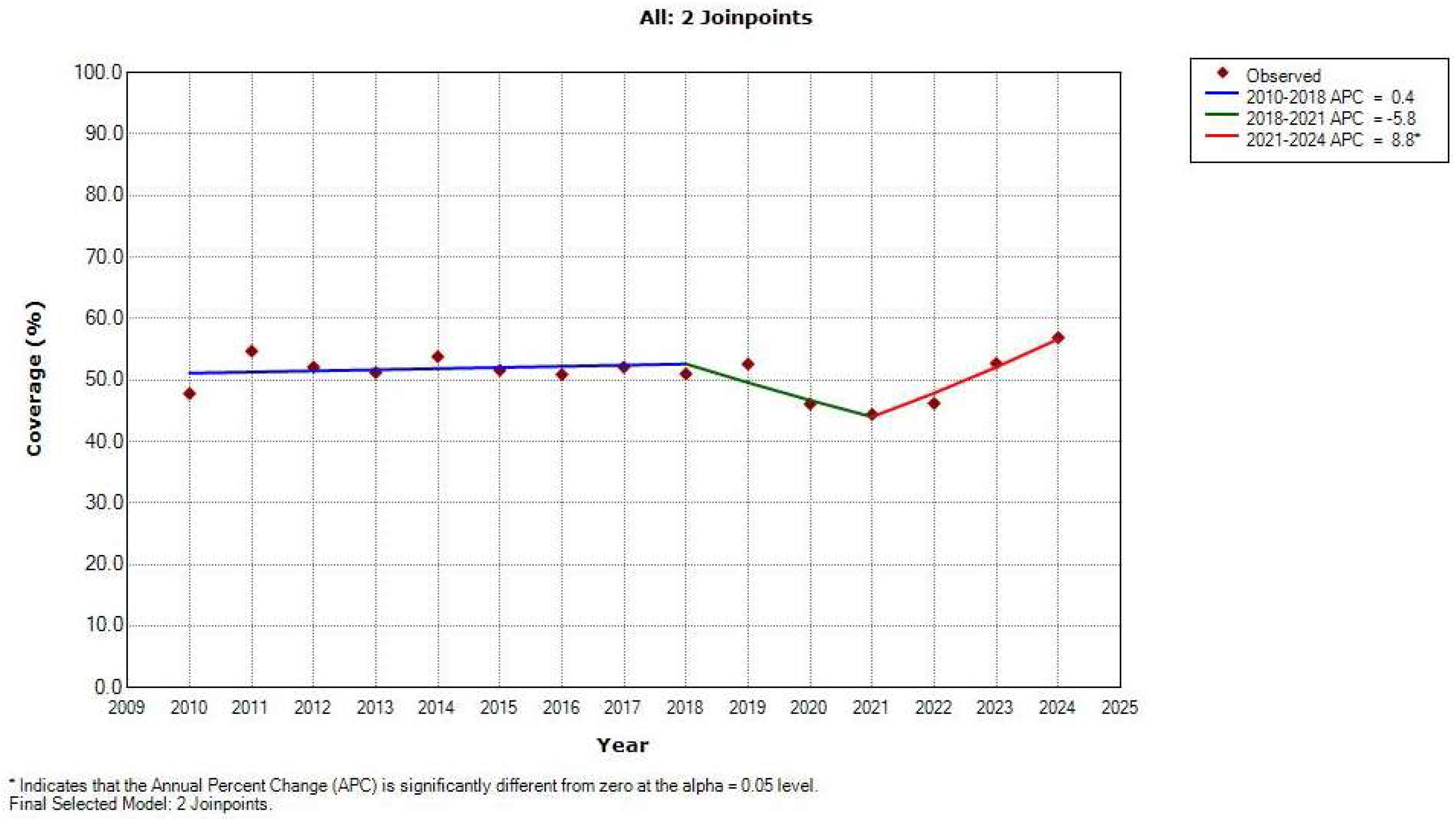 Vaccines 13 01010 g003 Vaccines 13 01010 g003
