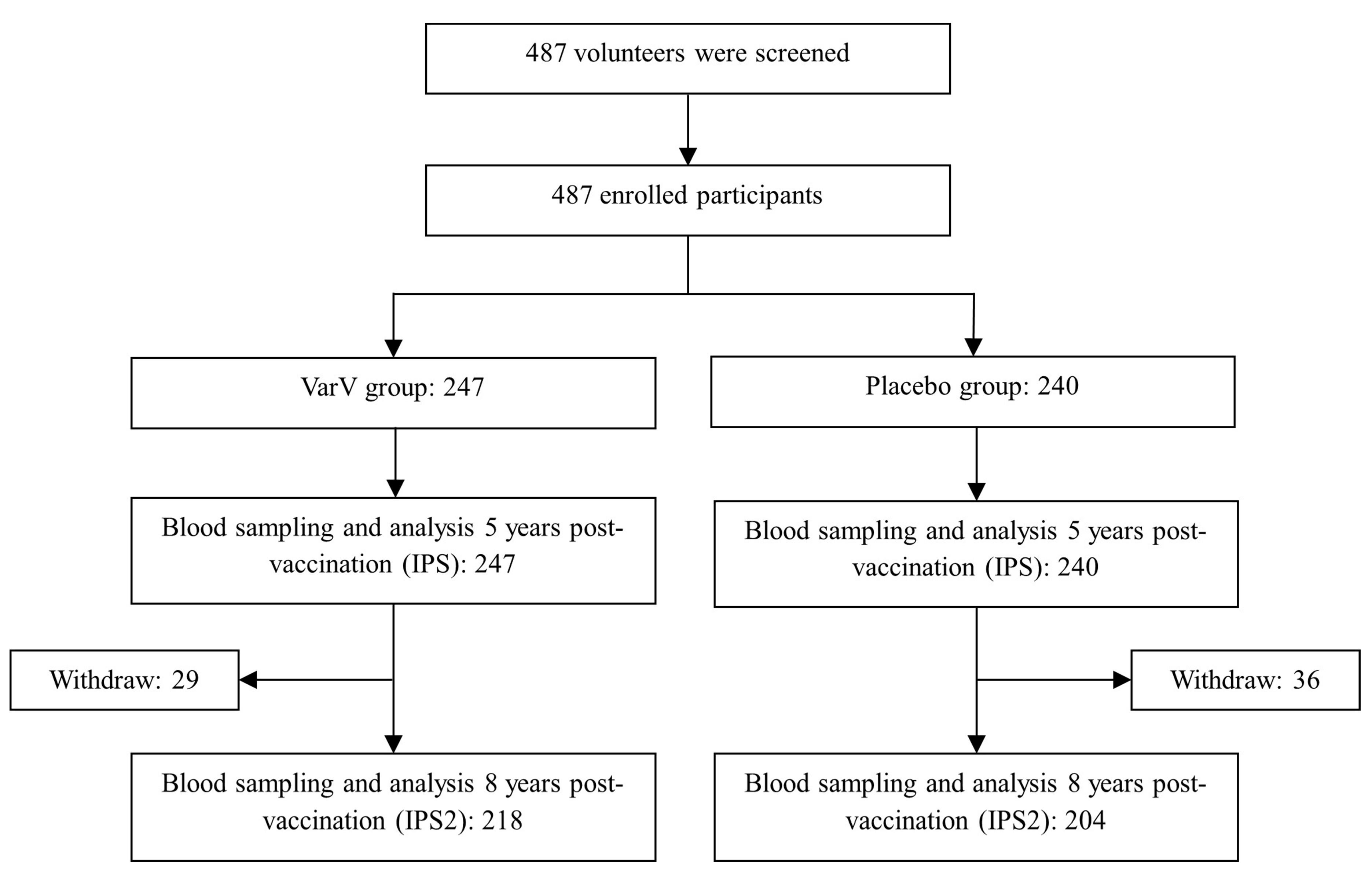 Vaccines 13 01024 g001 Vaccines 13 01024 g001
