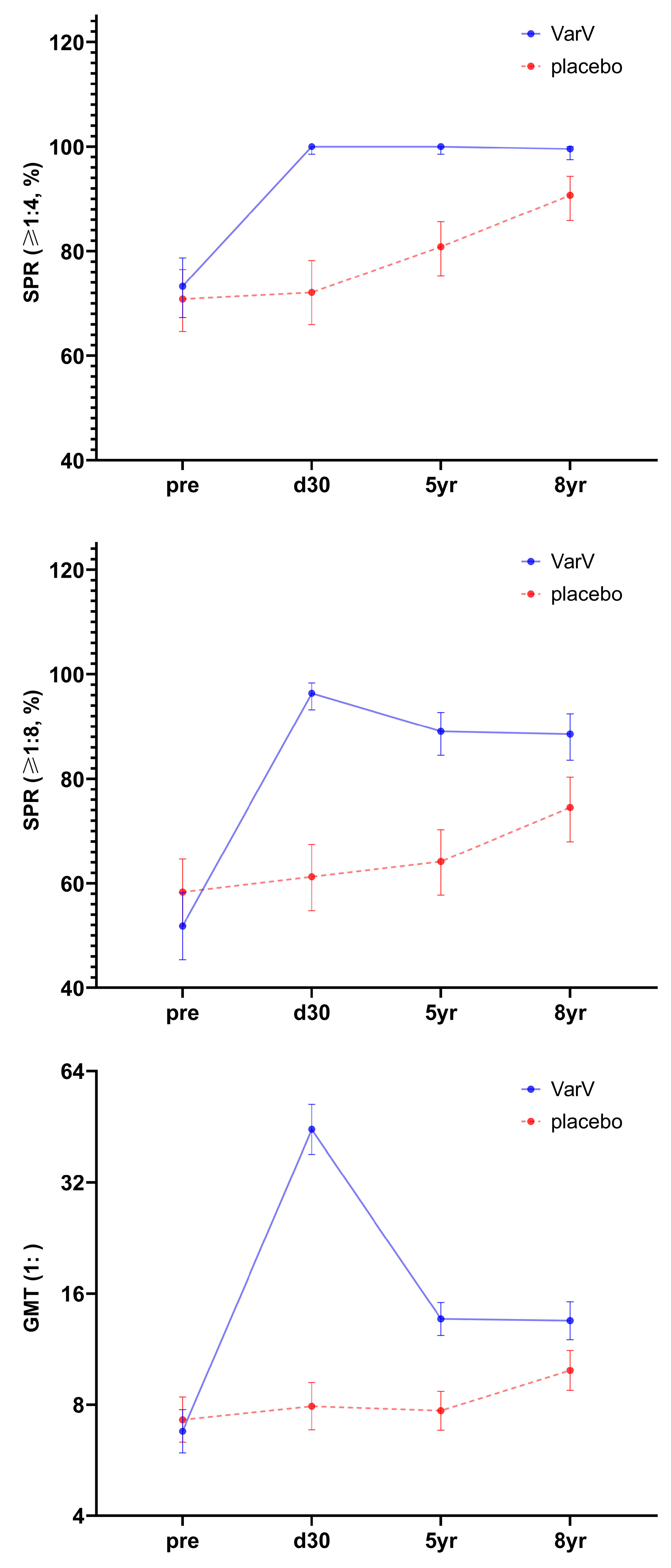 Vaccines 13 01024 g002 Vaccines 13 01024 g002