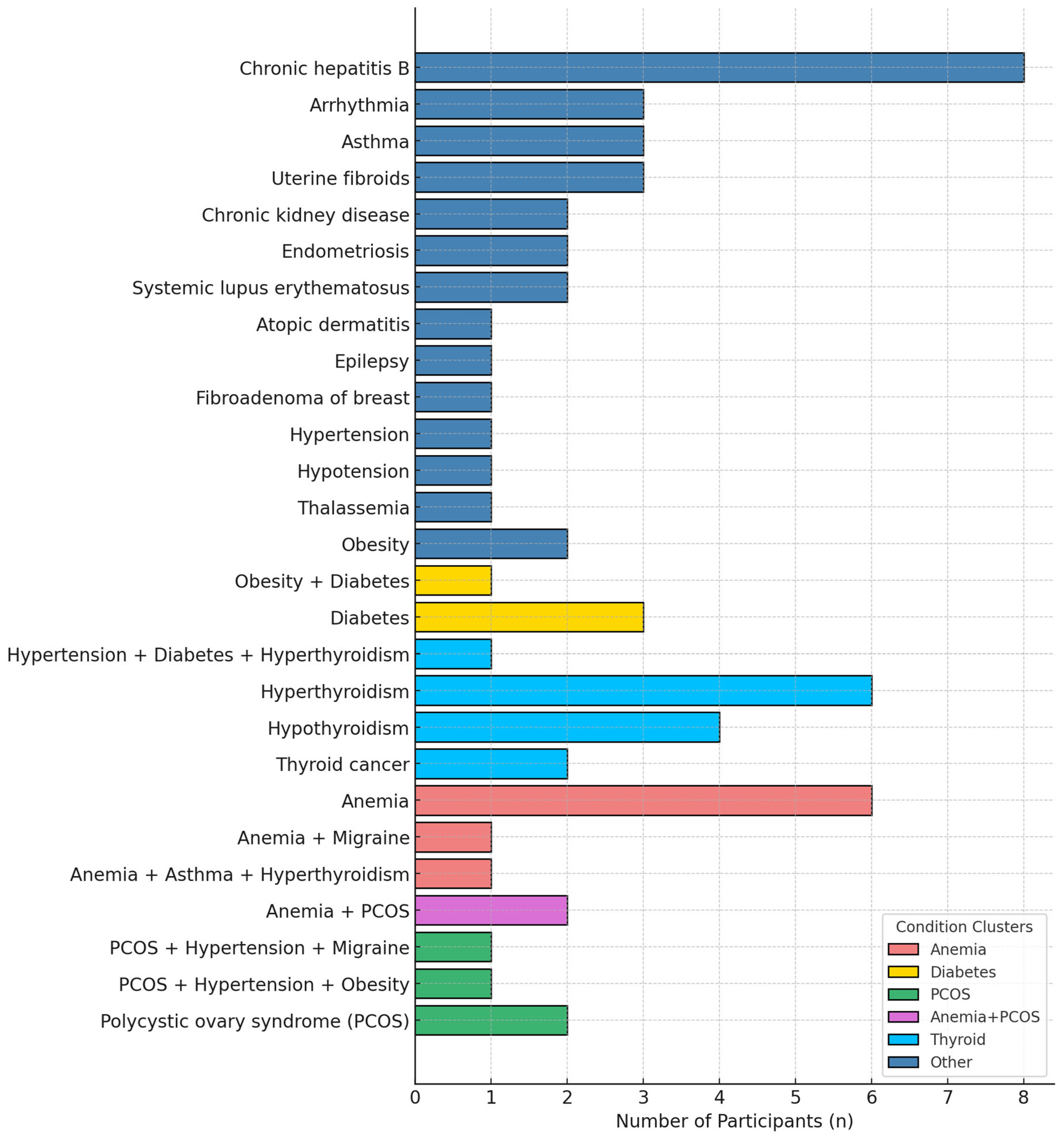 Vaccines 13 01036 g002 Vaccines 13 01036 g002
