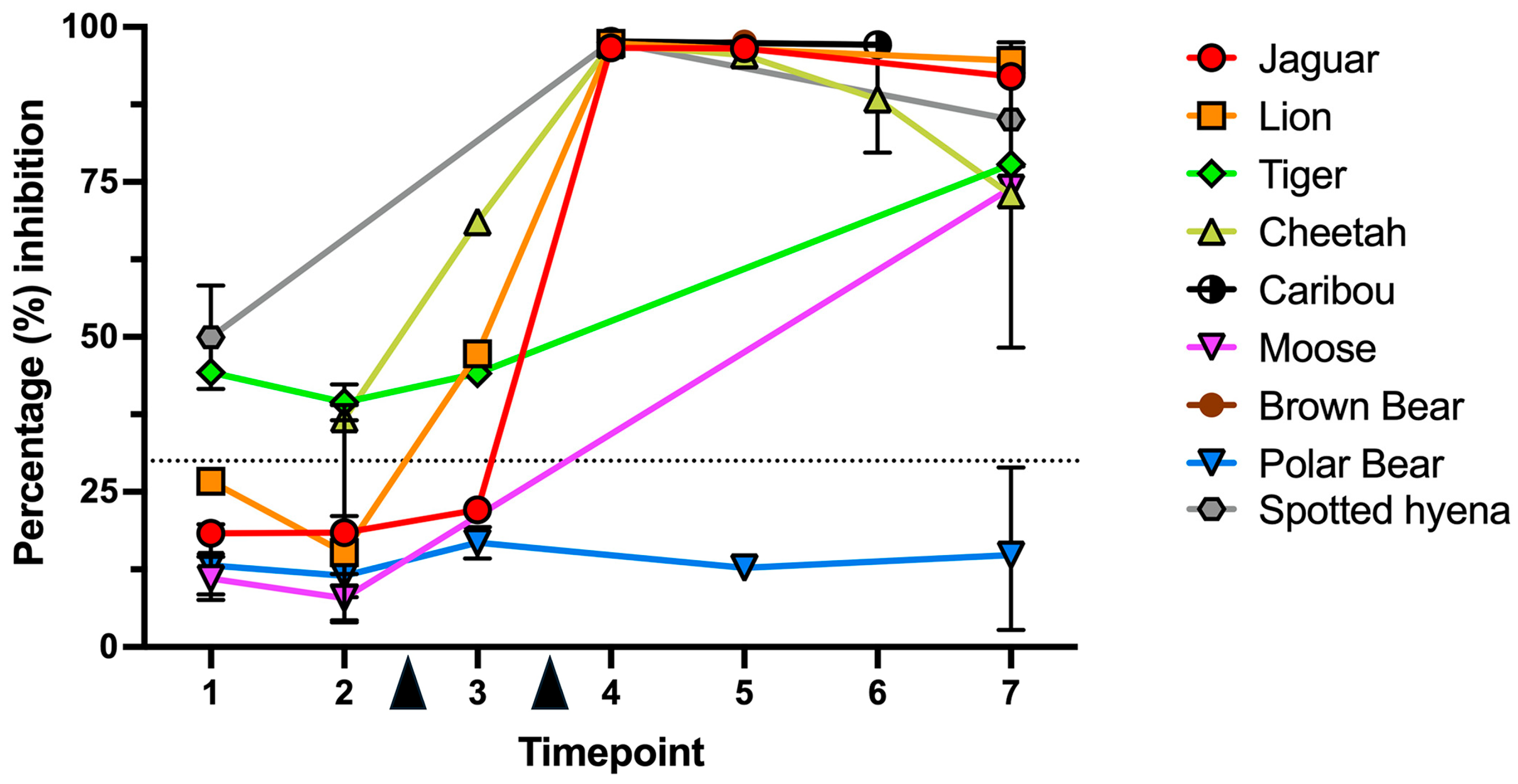 Vaccines 13 01037 g001 Vaccines 13 01037 g001
