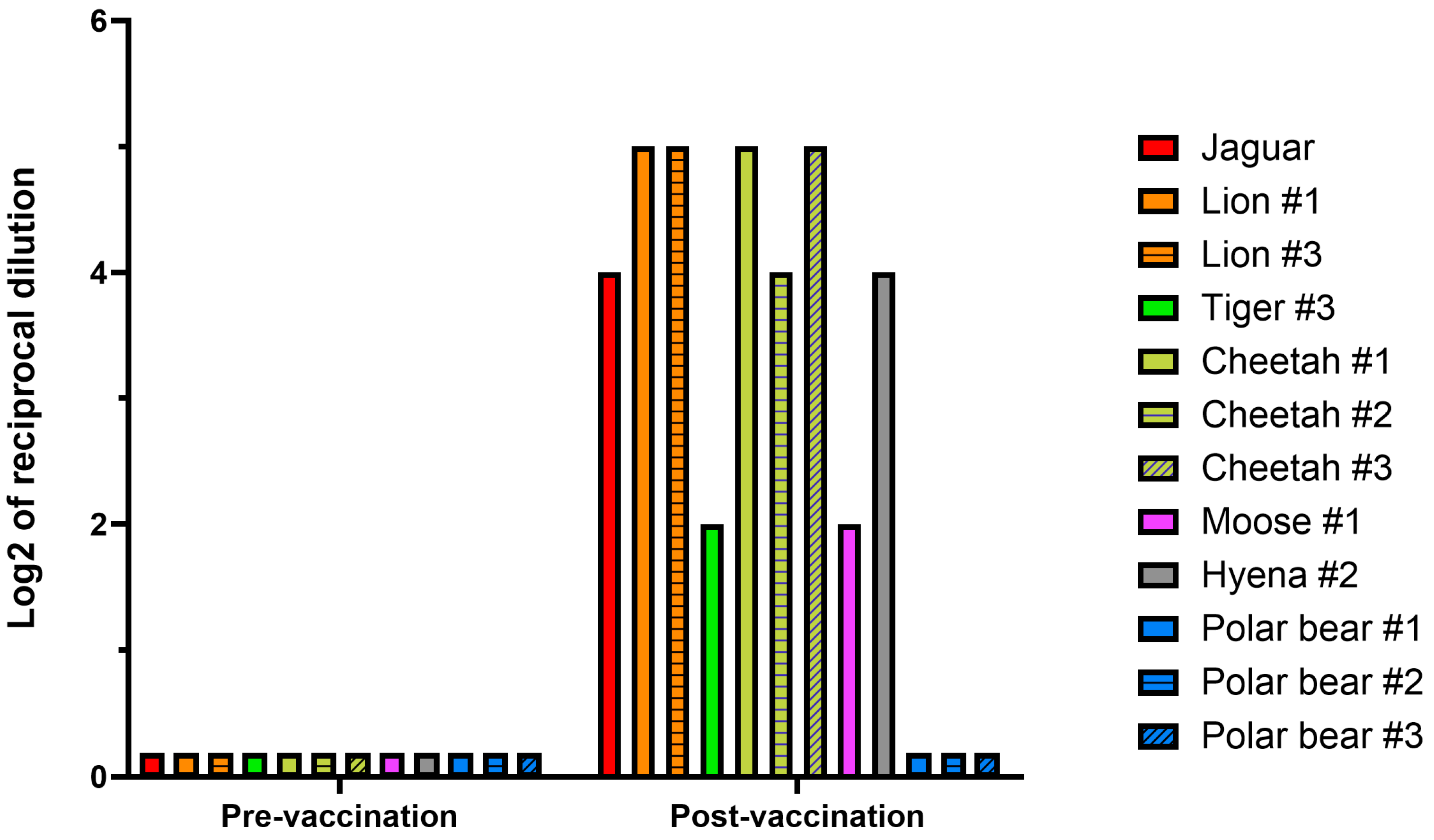 Vaccines 13 01037 g002 Vaccines 13 01037 g002