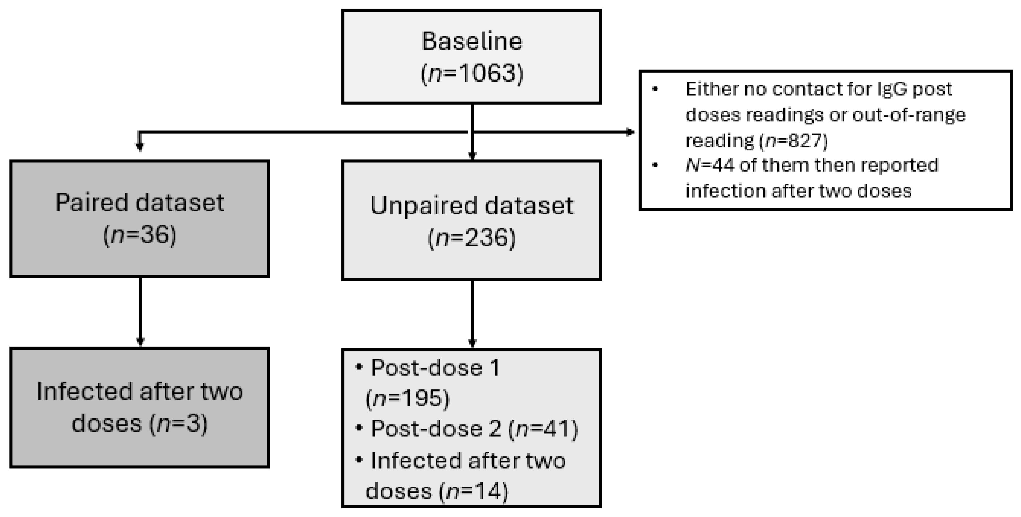 Vaccines 13 01042 g001 Vaccines 13 01042 g001