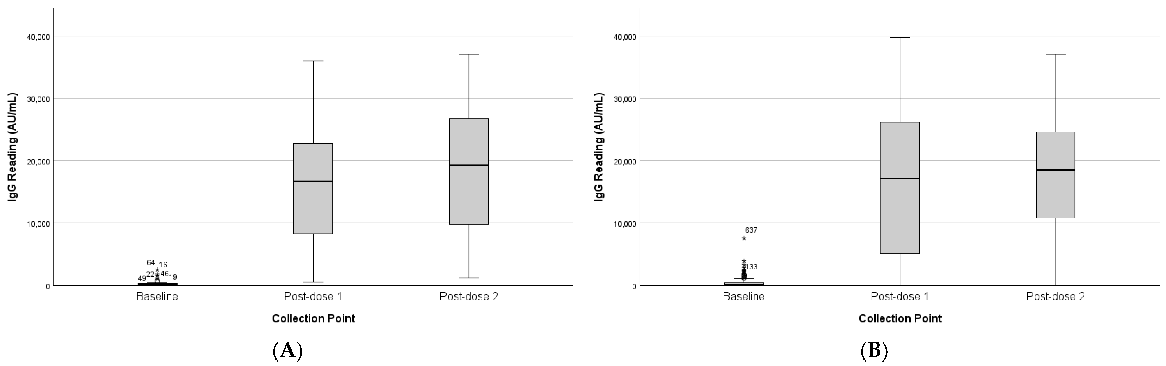 Vaccines 13 01042 g002 Vaccines 13 01042 g002