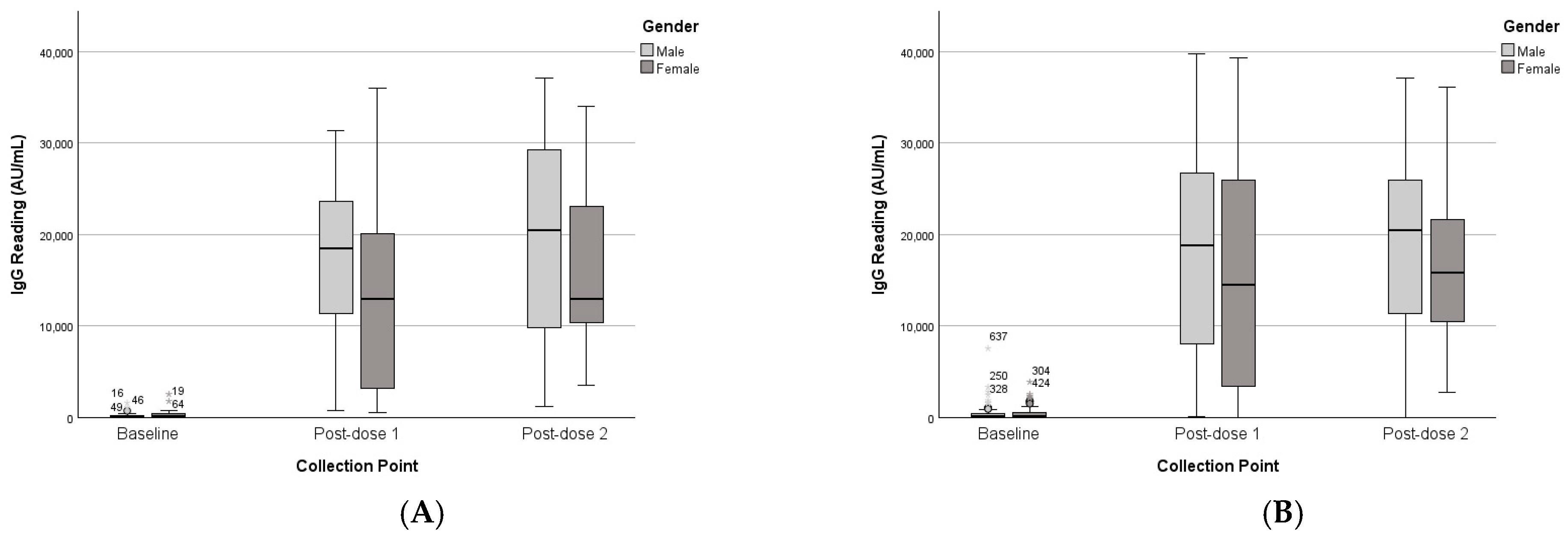 Vaccines 13 01042 g003 Vaccines 13 01042 g003
