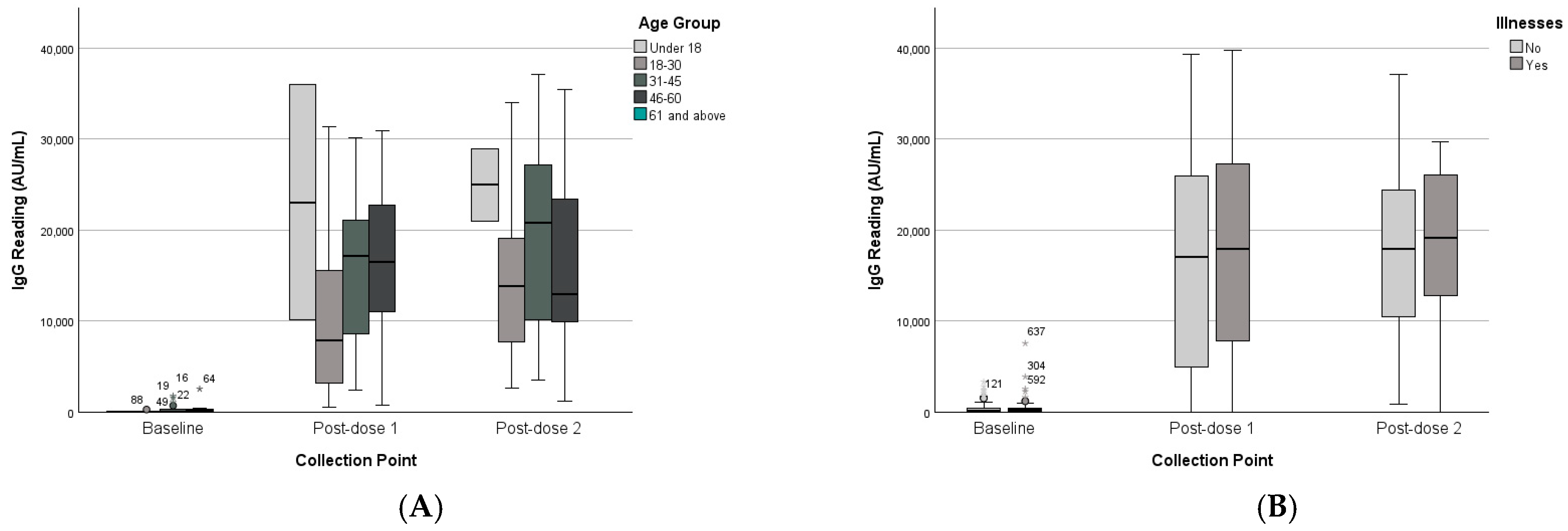 Vaccines 13 01042 g005 Vaccines 13 01042 g005