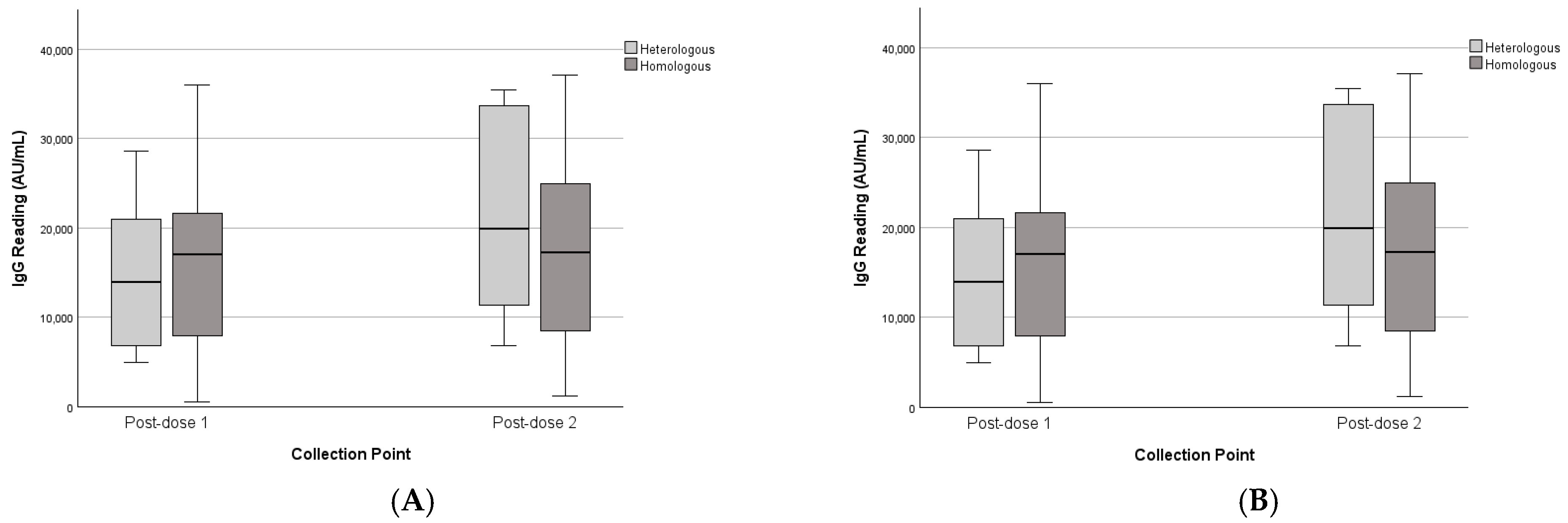Vaccines 13 01042 g007 Vaccines 13 01042 g007