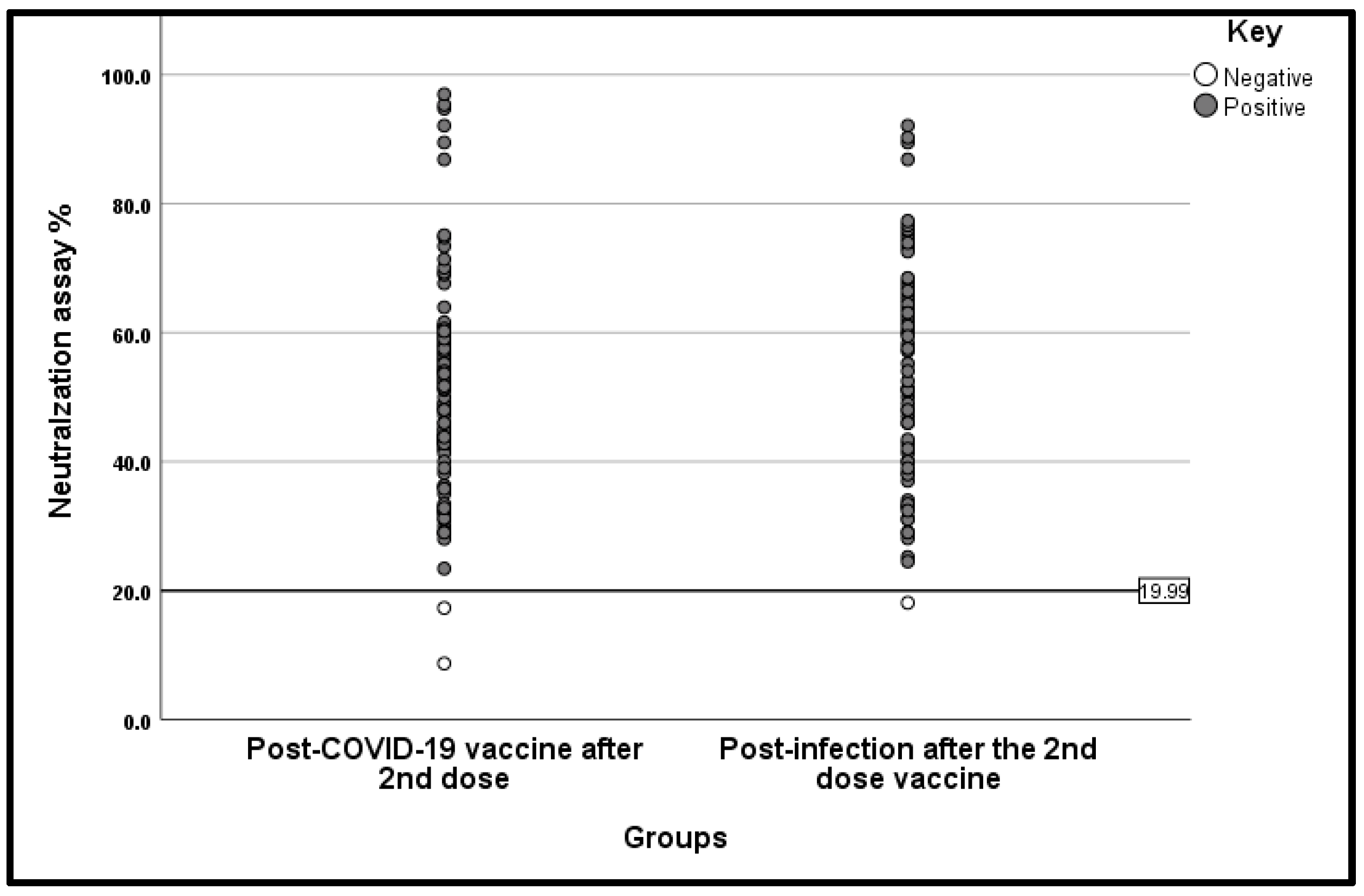 Vaccines 13 01042 g008 Vaccines 13 01042 g008