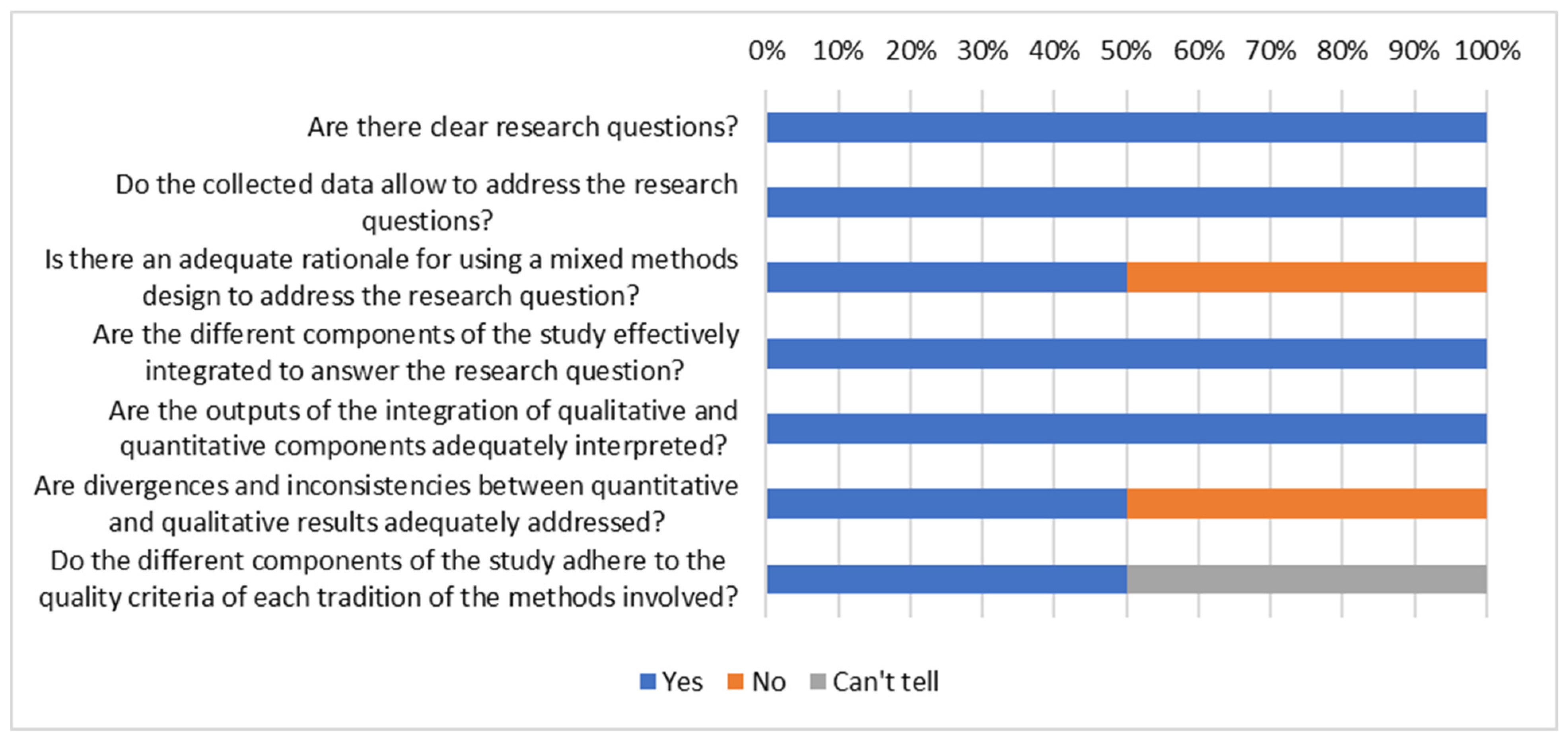 Vaccines 13 01064 g006 Vaccines 13 01064 g006