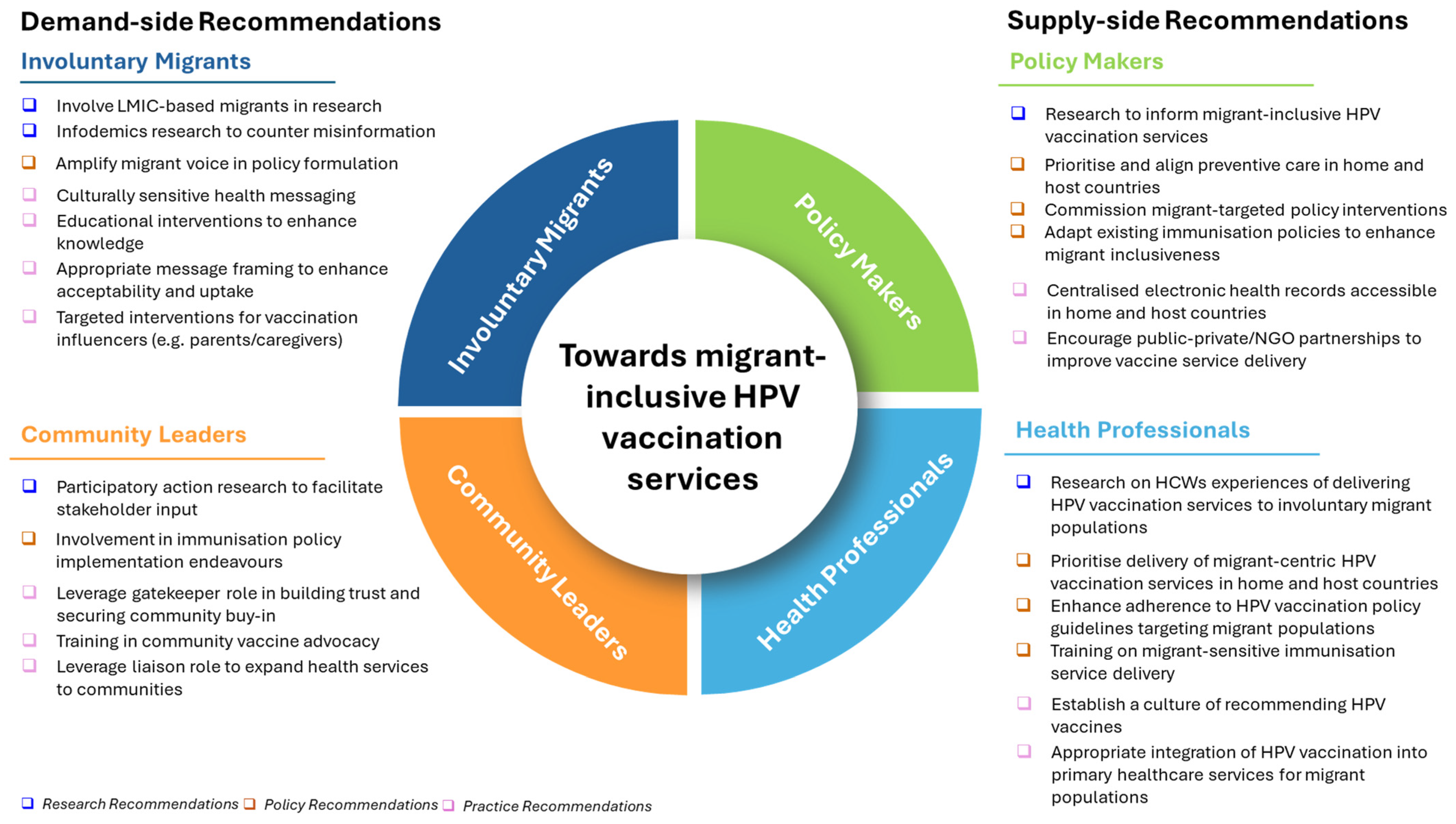 Vaccines 13 01064 g007 Vaccines 13 01064 g007