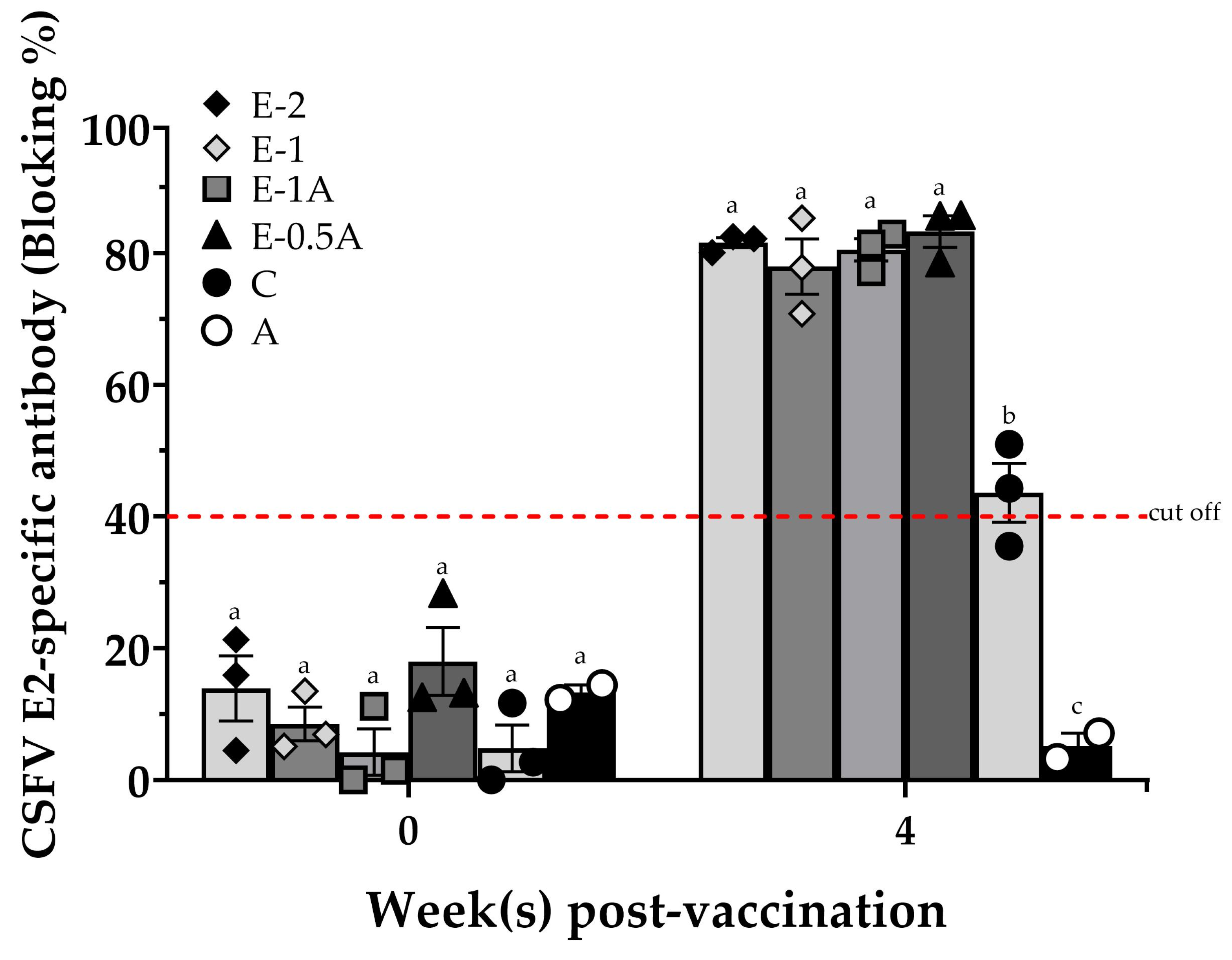 Vaccines 13 01072 g001 Vaccines 13 01072 g001