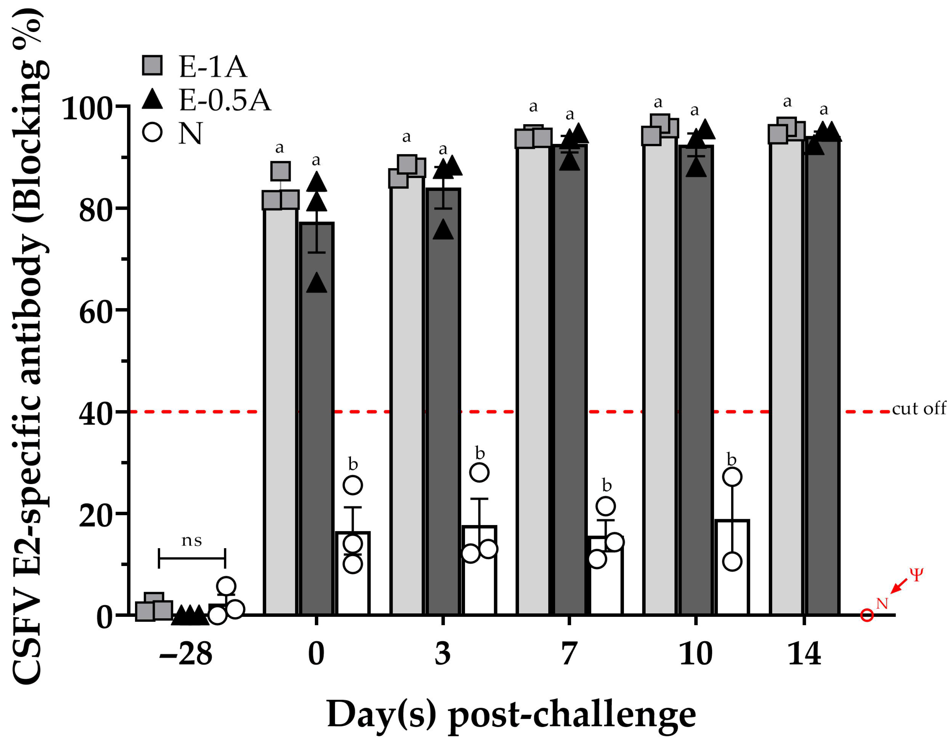 Vaccines 13 01072 g003 Vaccines 13 01072 g003