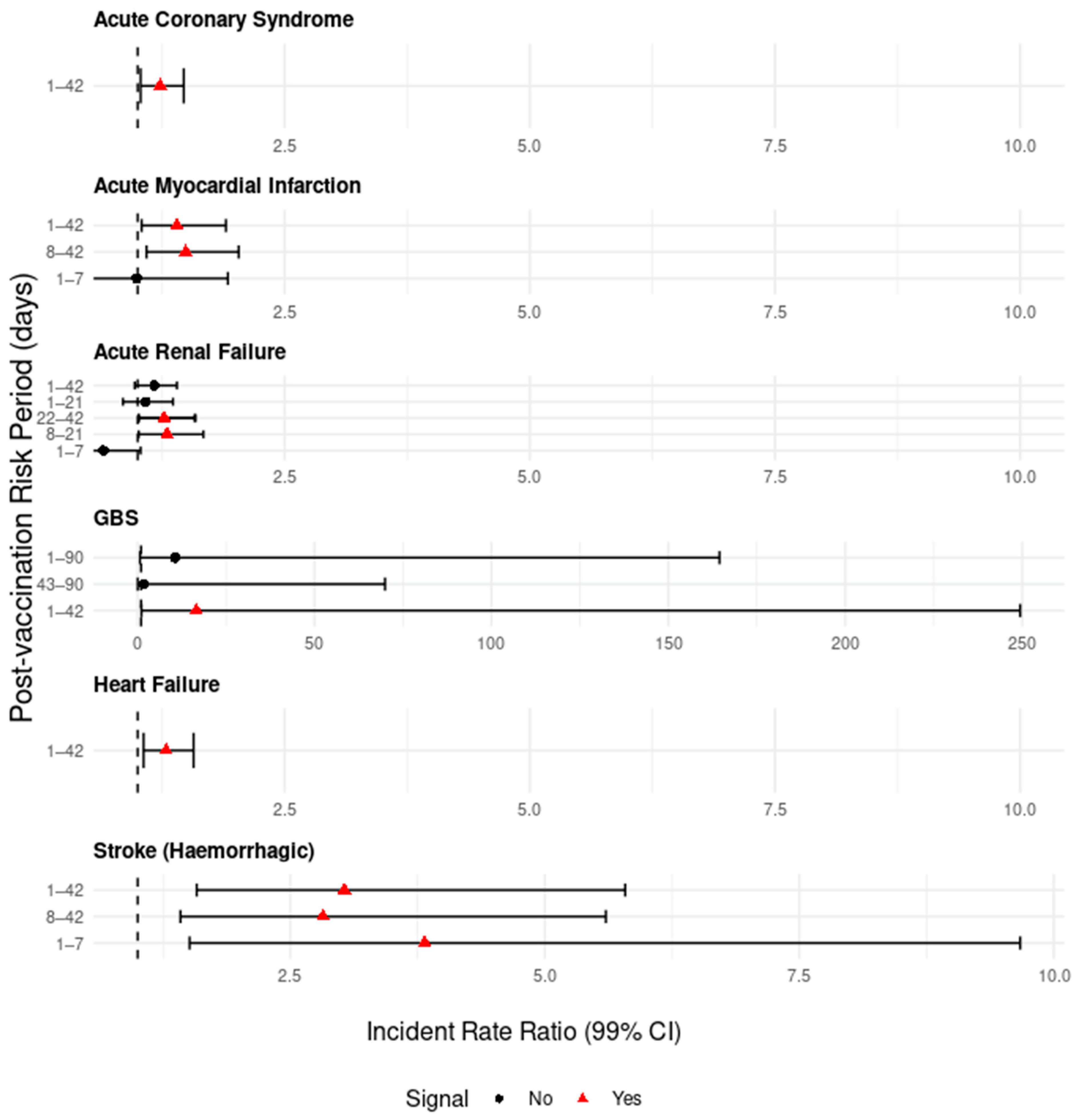 Vaccines 13 01088 g002 Vaccines 13 01088 g002