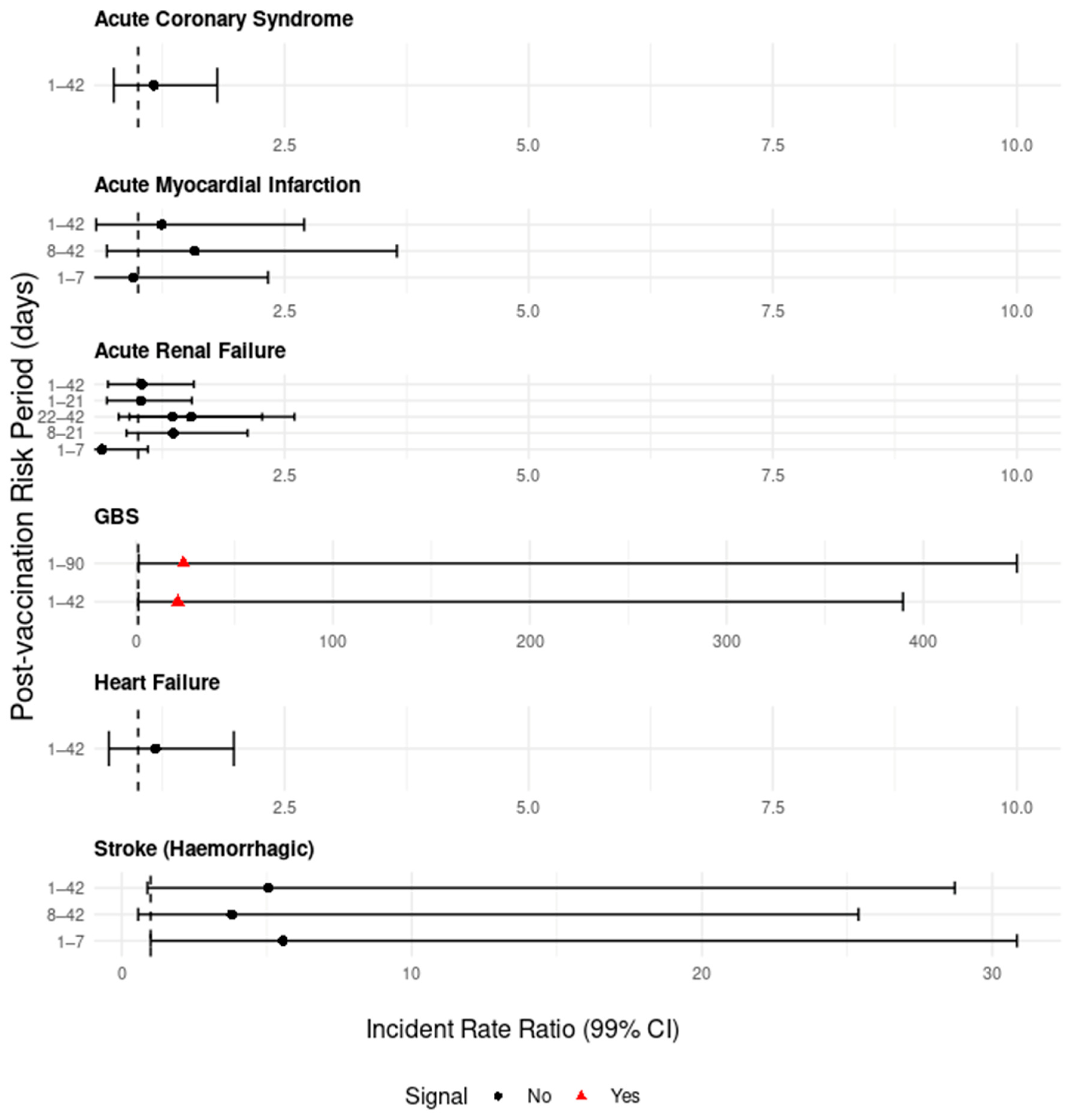 Vaccines 13 01088 g003 Vaccines 13 01088 g003