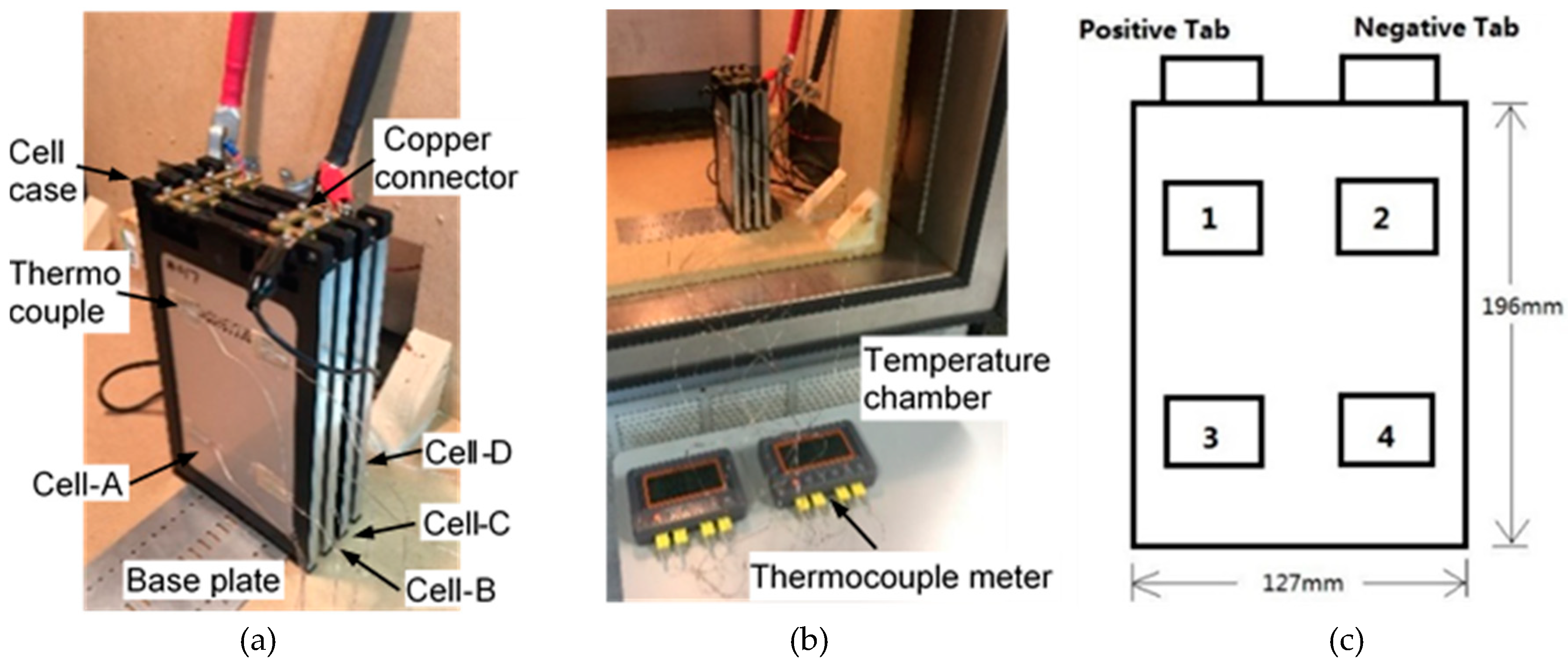 Vehicles | Free Full-Text | Transient Temperature Distributions on Lithium- Ion Polymer SLI Battery