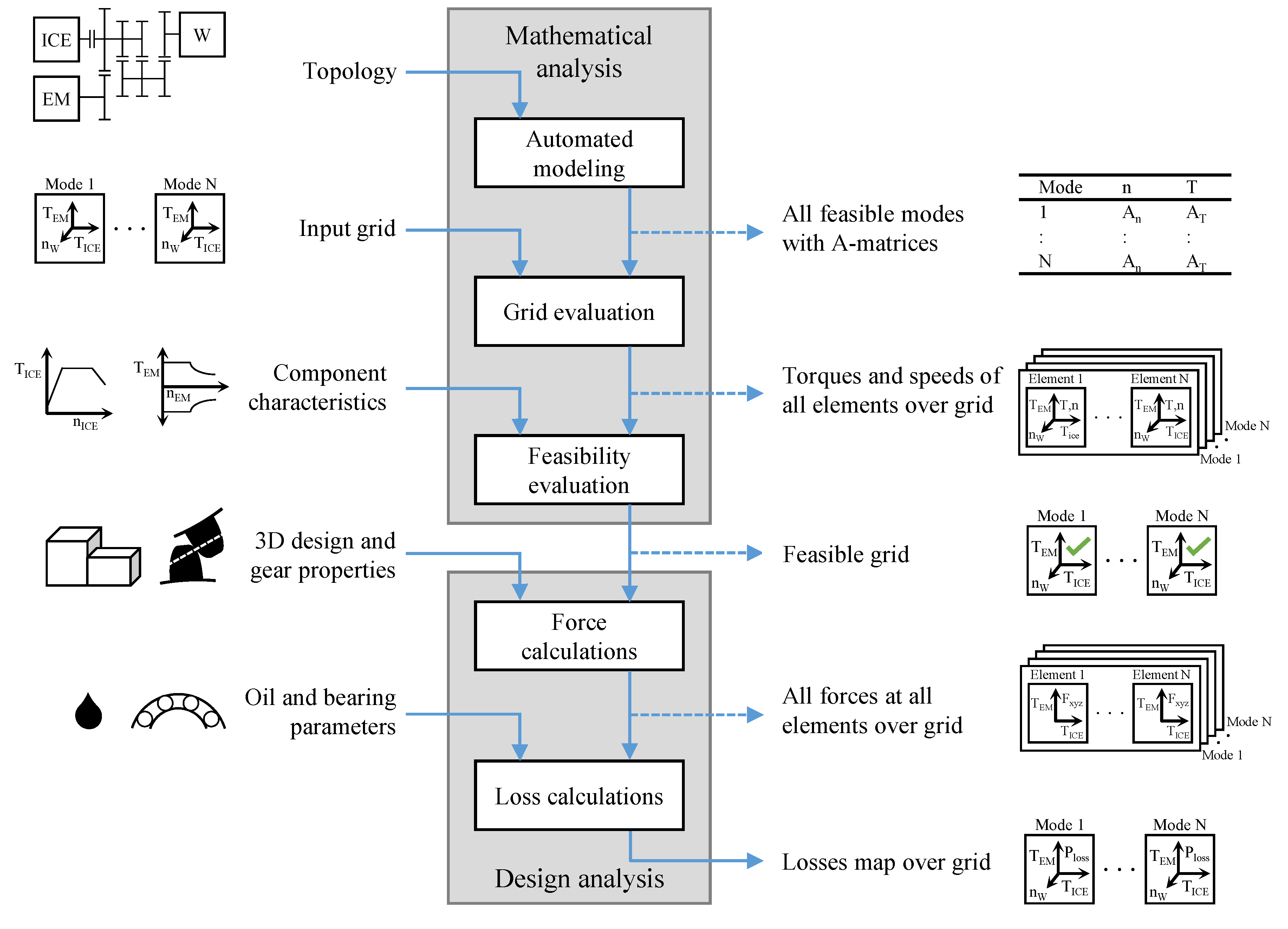 Vehicles 02 00010 g004