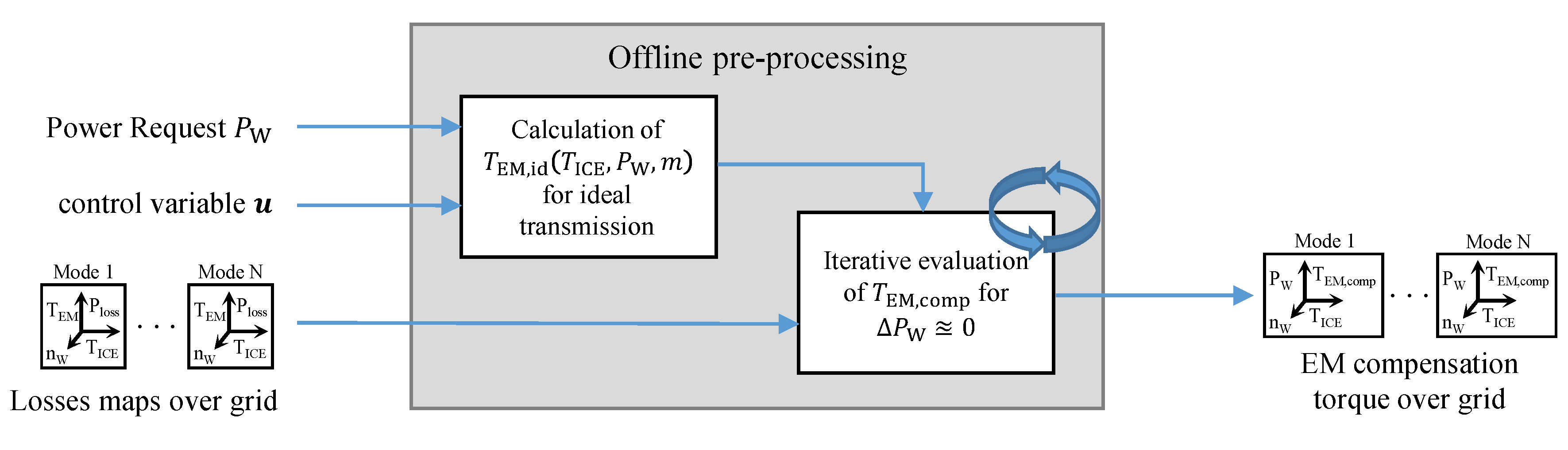 Vehicles 02 00010 g007