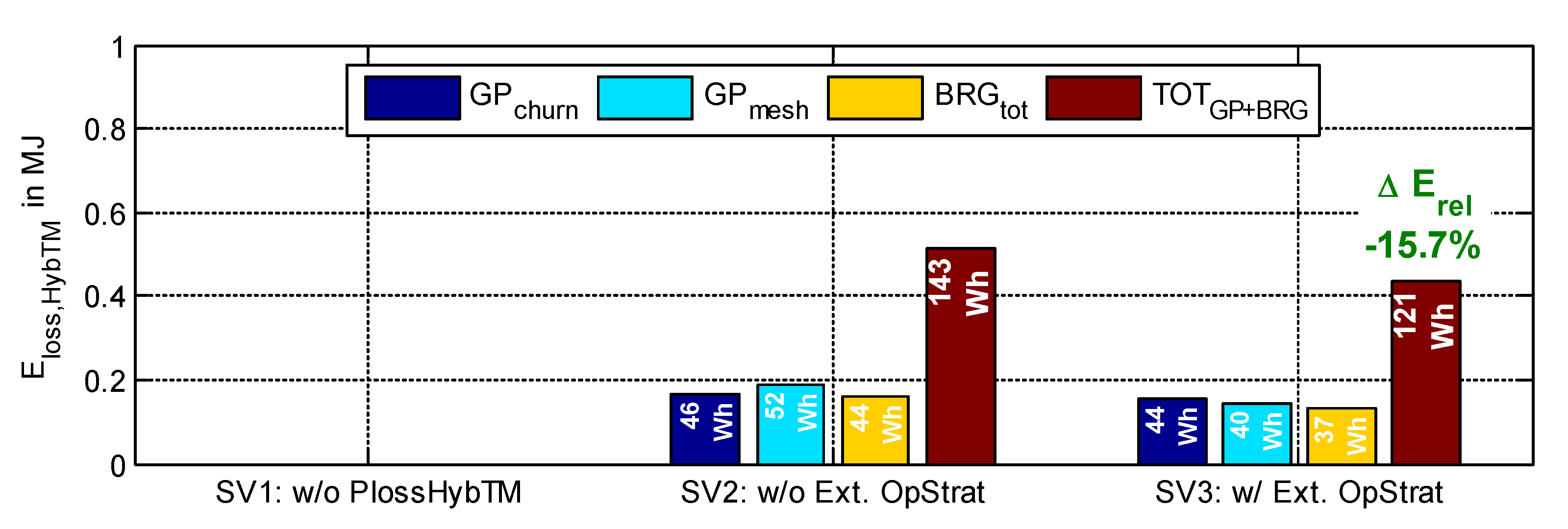 Vehicles 02 00010 g010