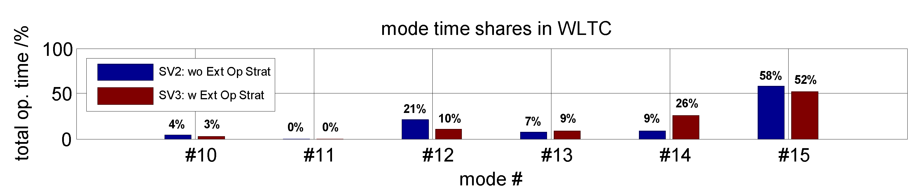 Vehicles 02 00010 g011