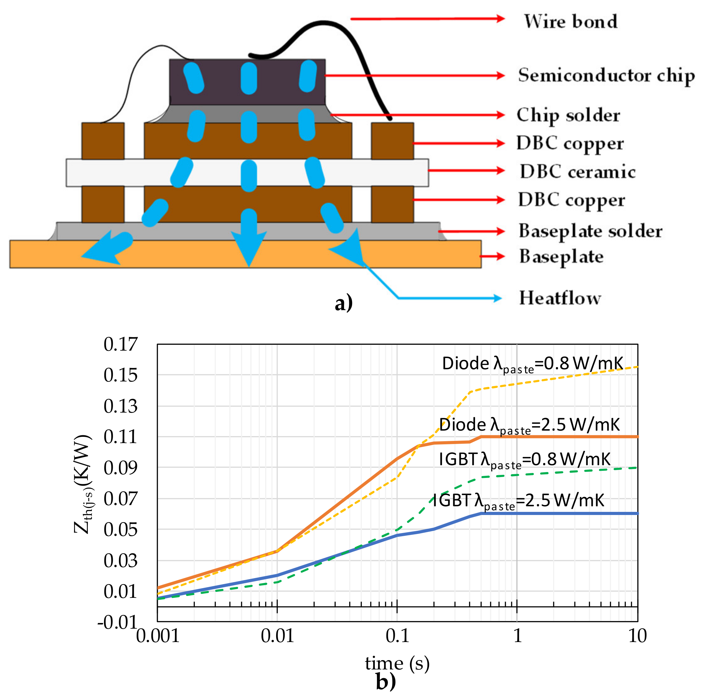 Vehicles 02 00022 g004 Vehicles 02 00022 g004