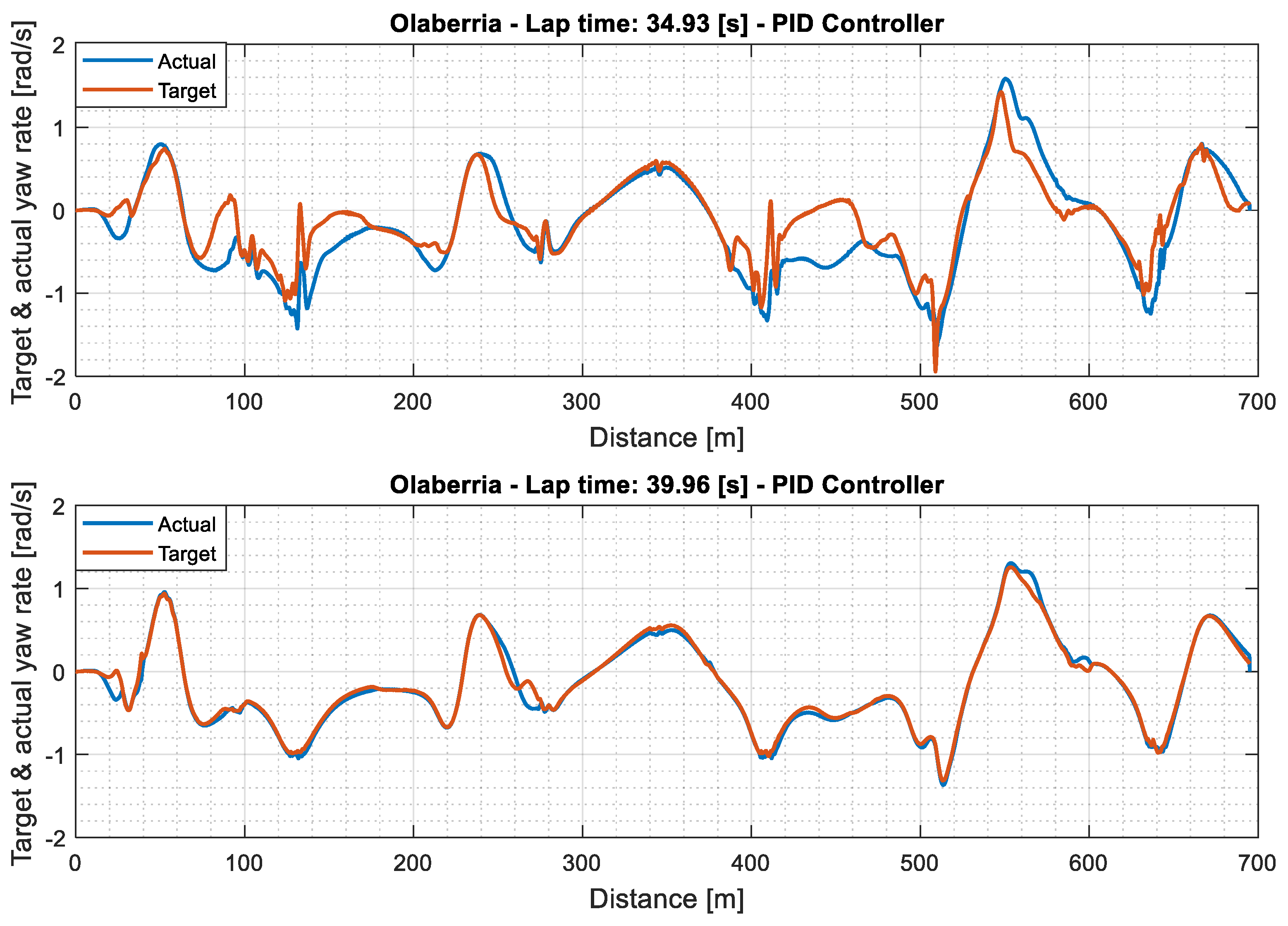 Vehicles 03 00008 g010