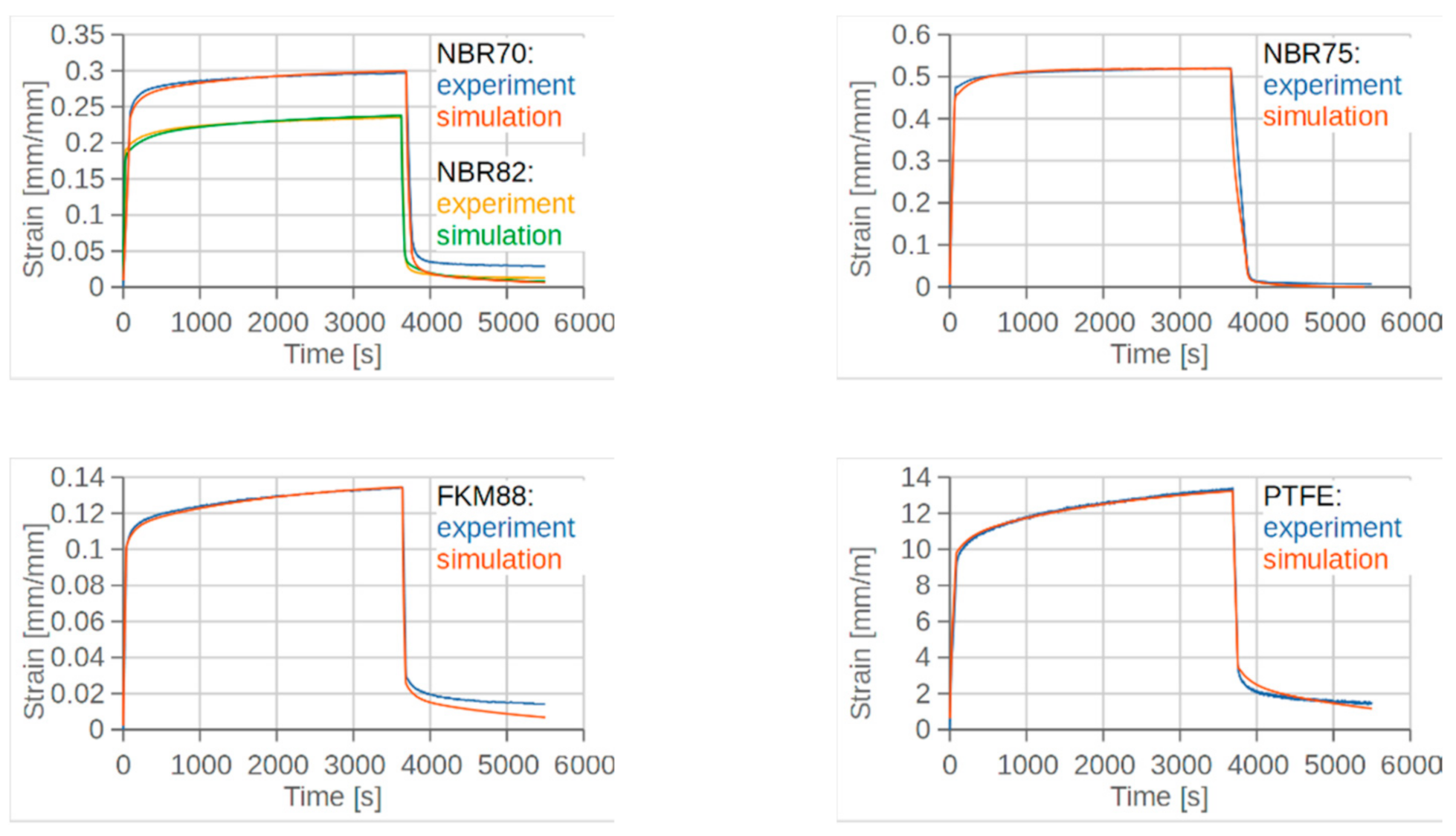Vehicles 03 00014 g005 Vehicles 03 00014 g005