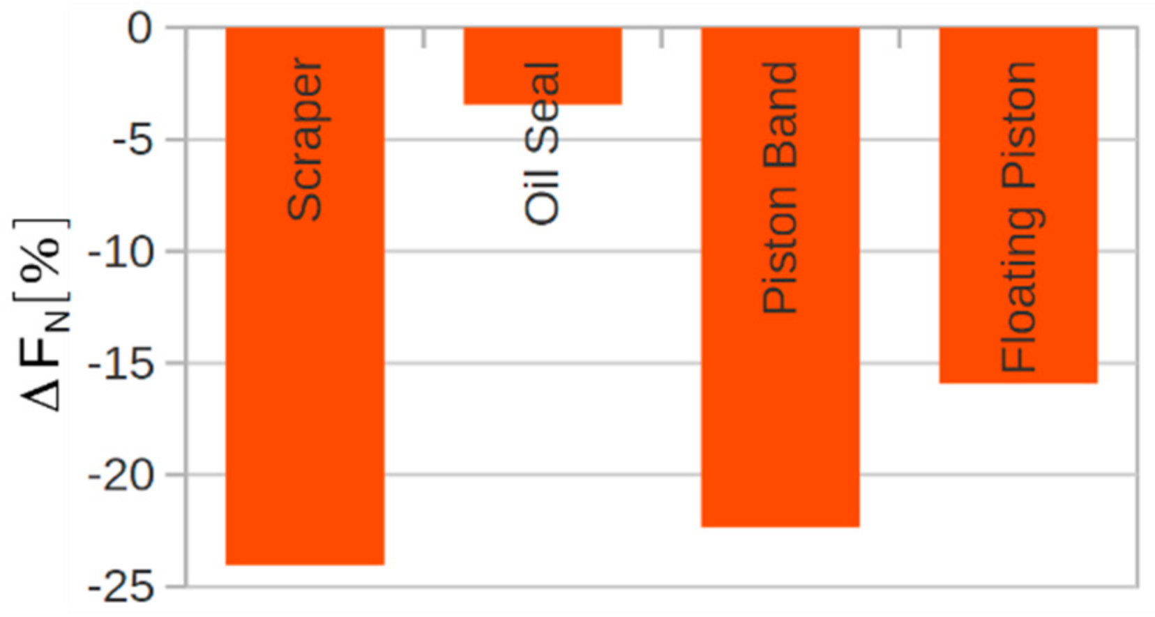 Vehicles 03 00014 g009 Vehicles 03 00014 g009