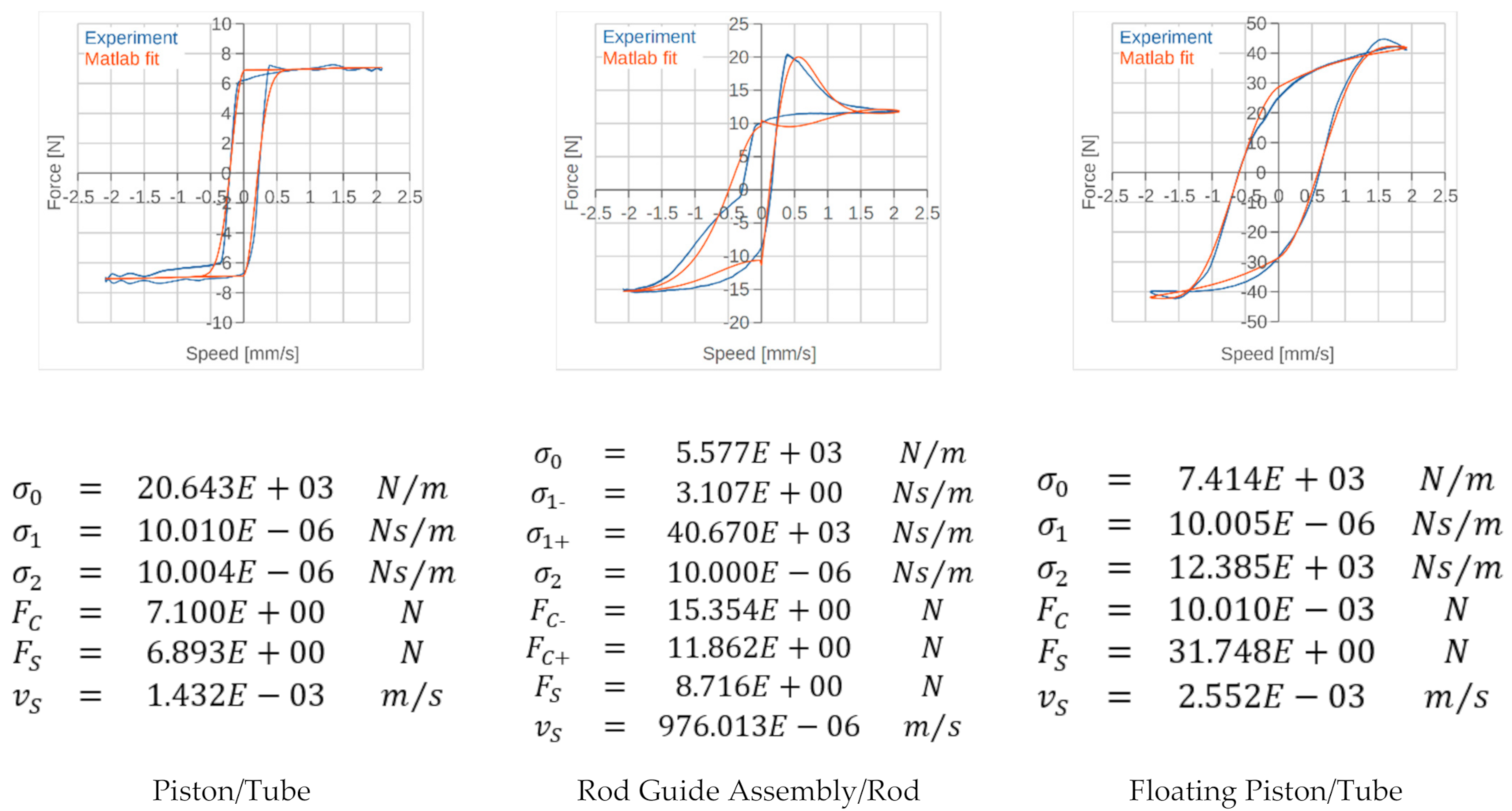 Vehicles 03 00014 g0a1 Vehicles 03 00014 g0a1