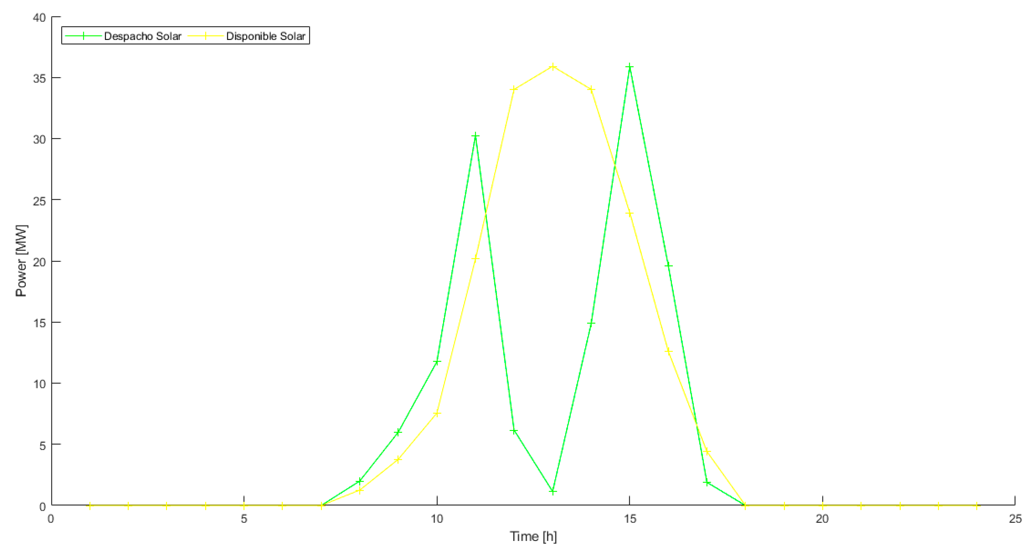Vehicles 03 00035 g004
