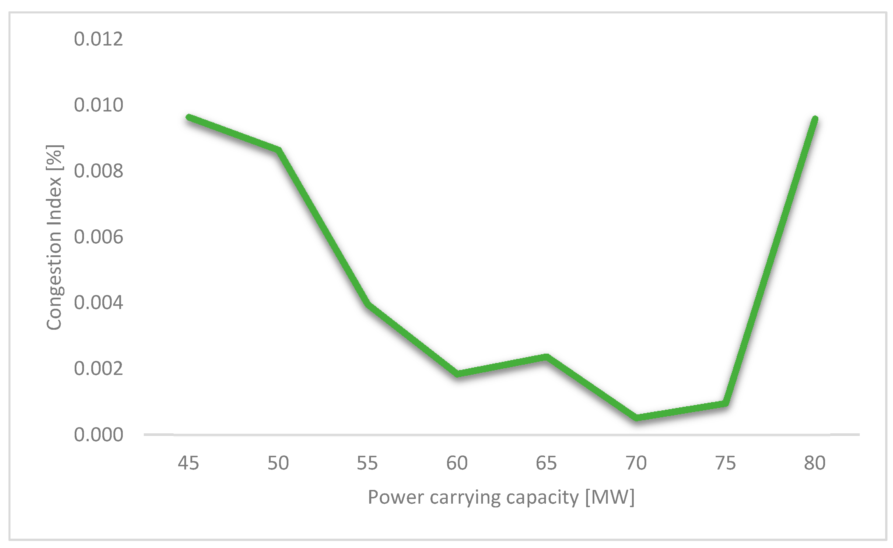 Vehicles 03 00035 g008