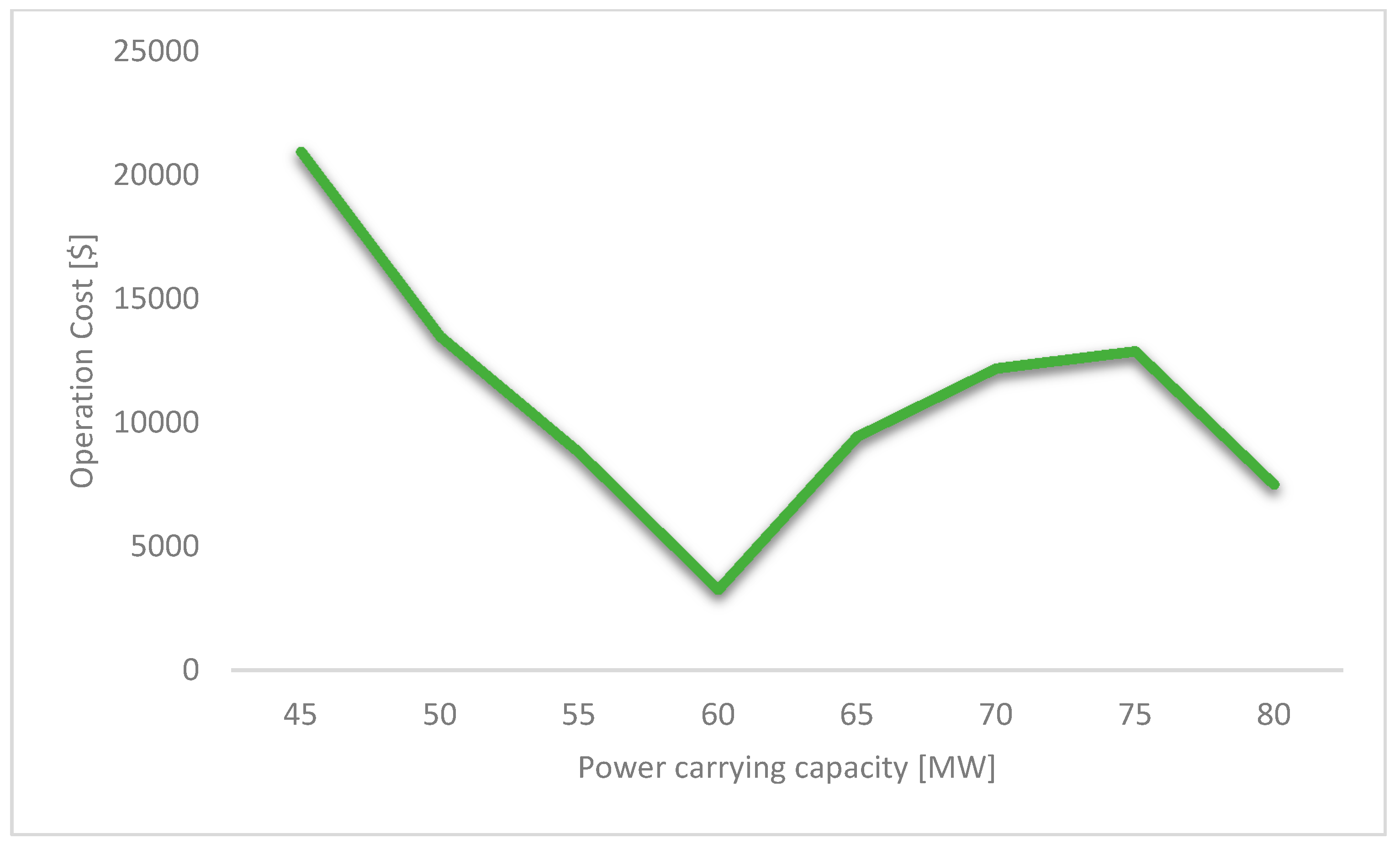 Vehicles 03 00035 g009
