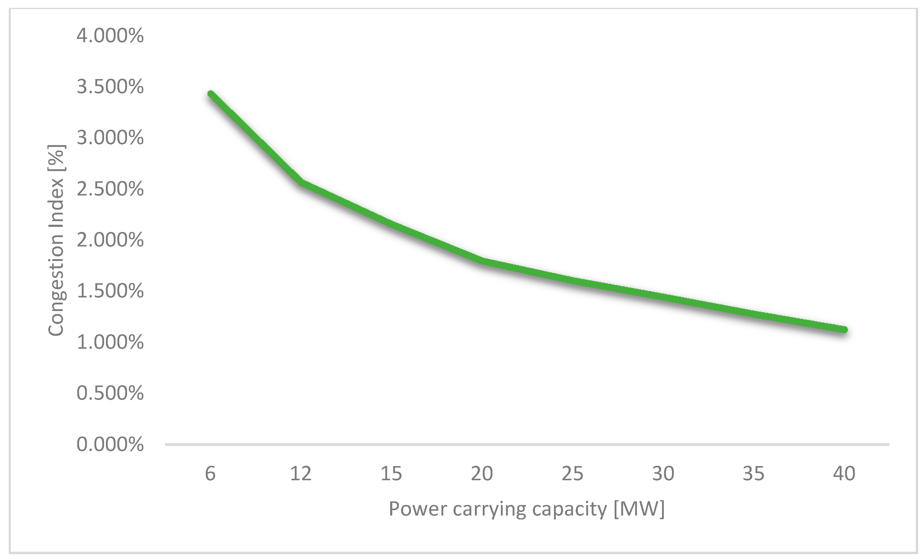 Vehicles 03 00035 g010