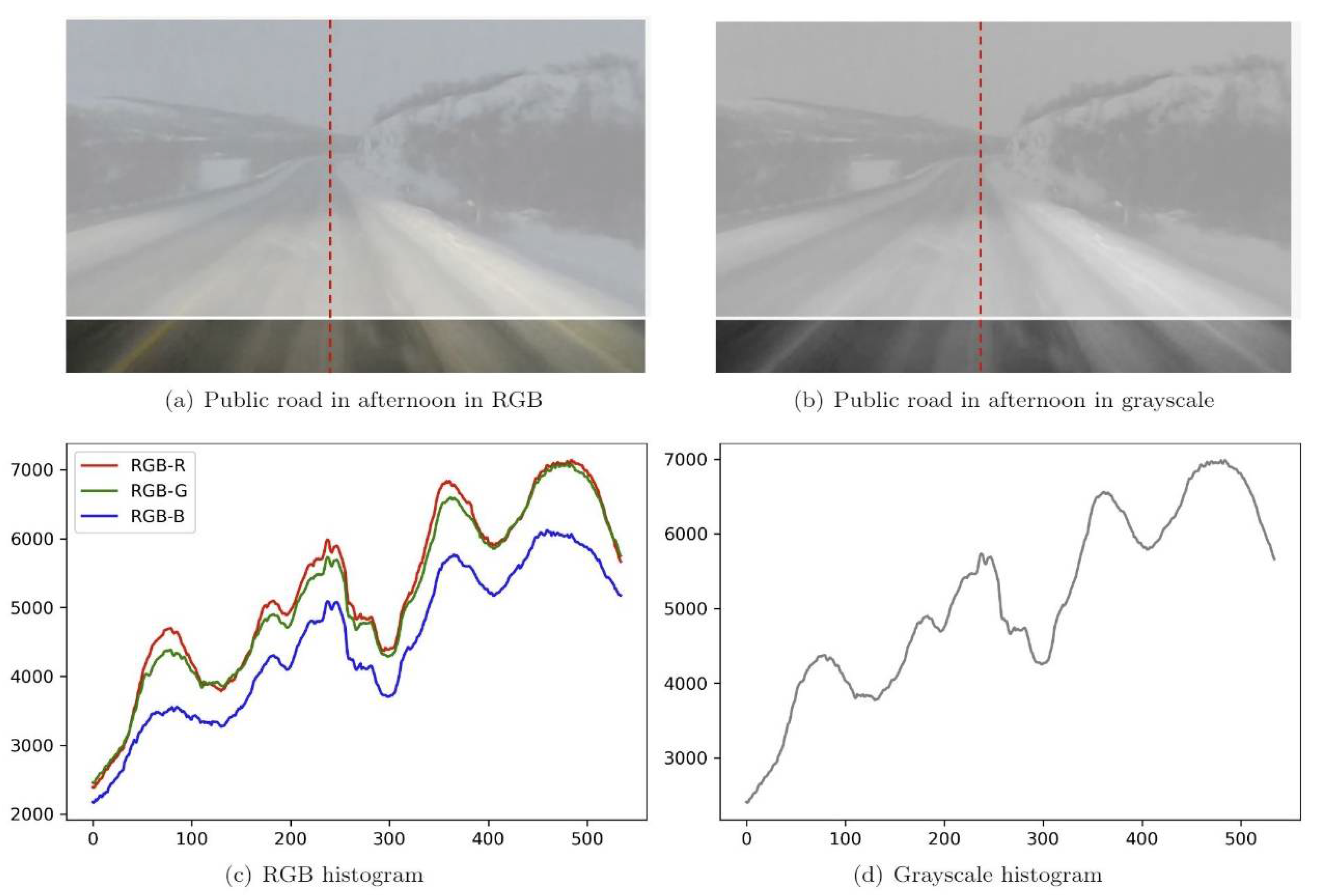 Vehicles 03 00040 g021