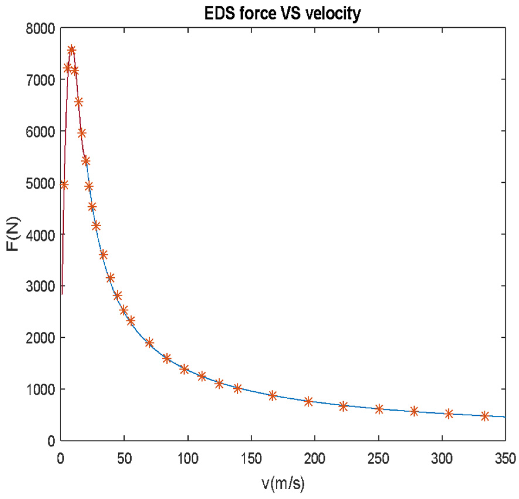 Vehicles 04 00002 g003