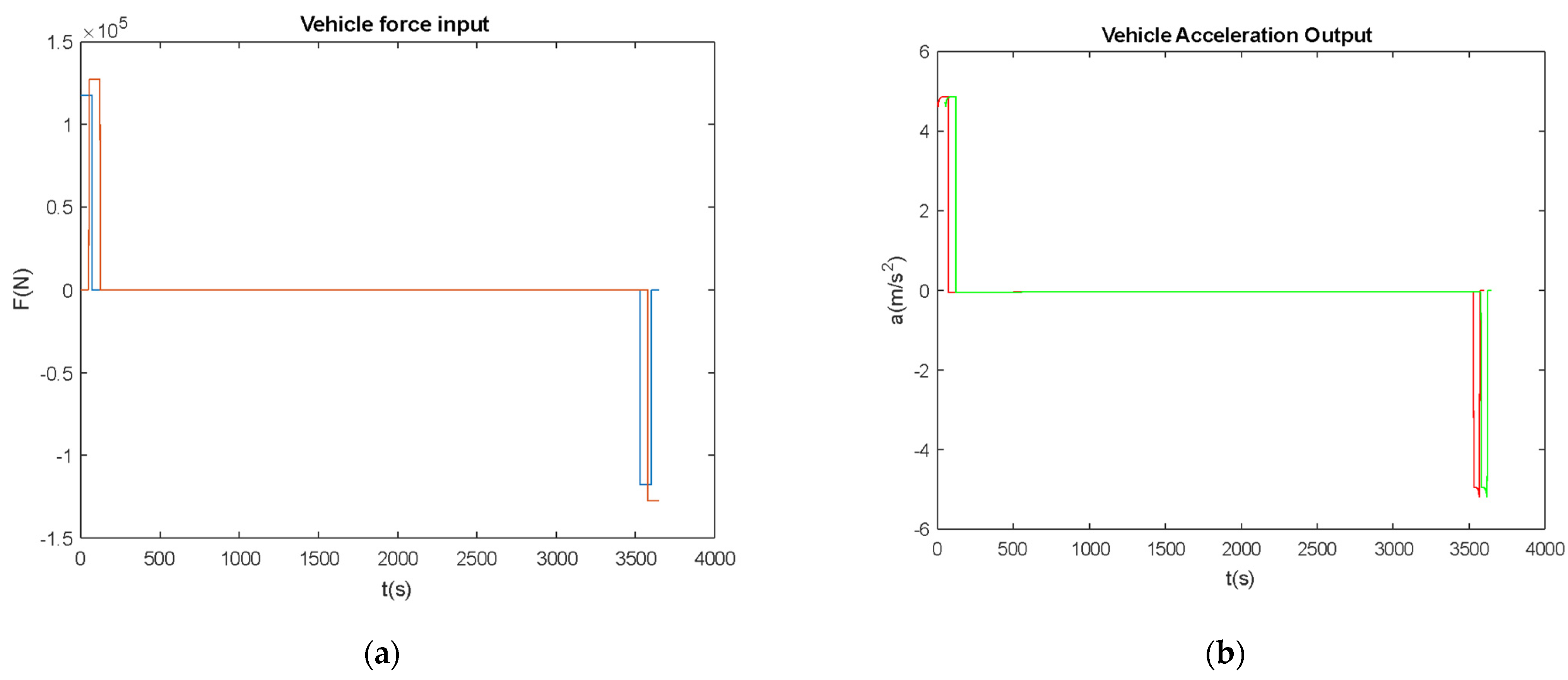 Vehicles 04 00002 g004