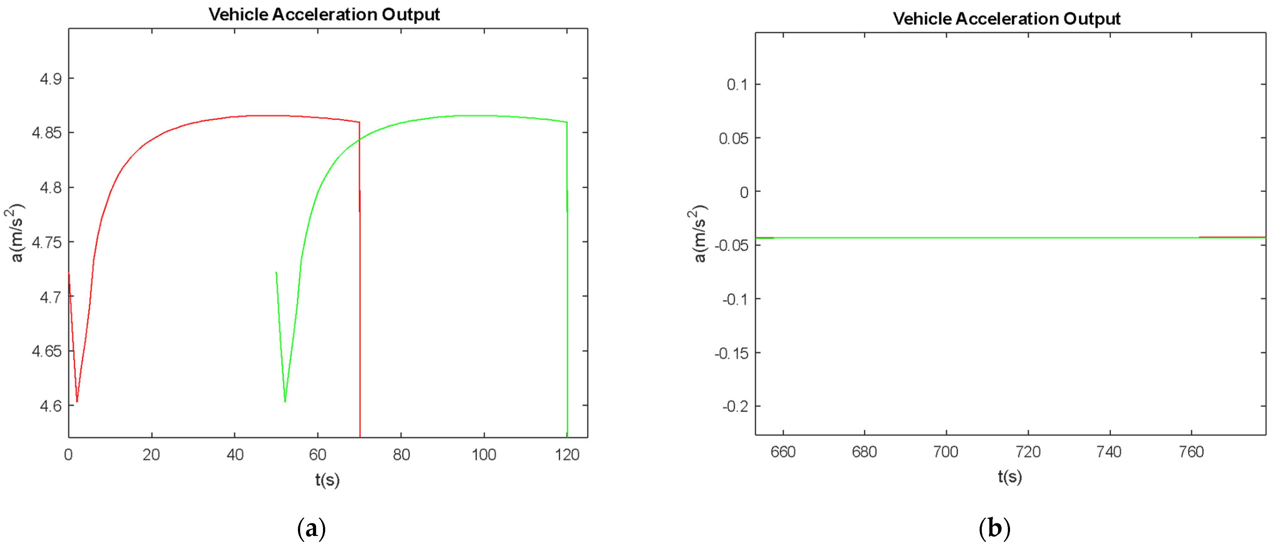 Vehicles 04 00002 g005