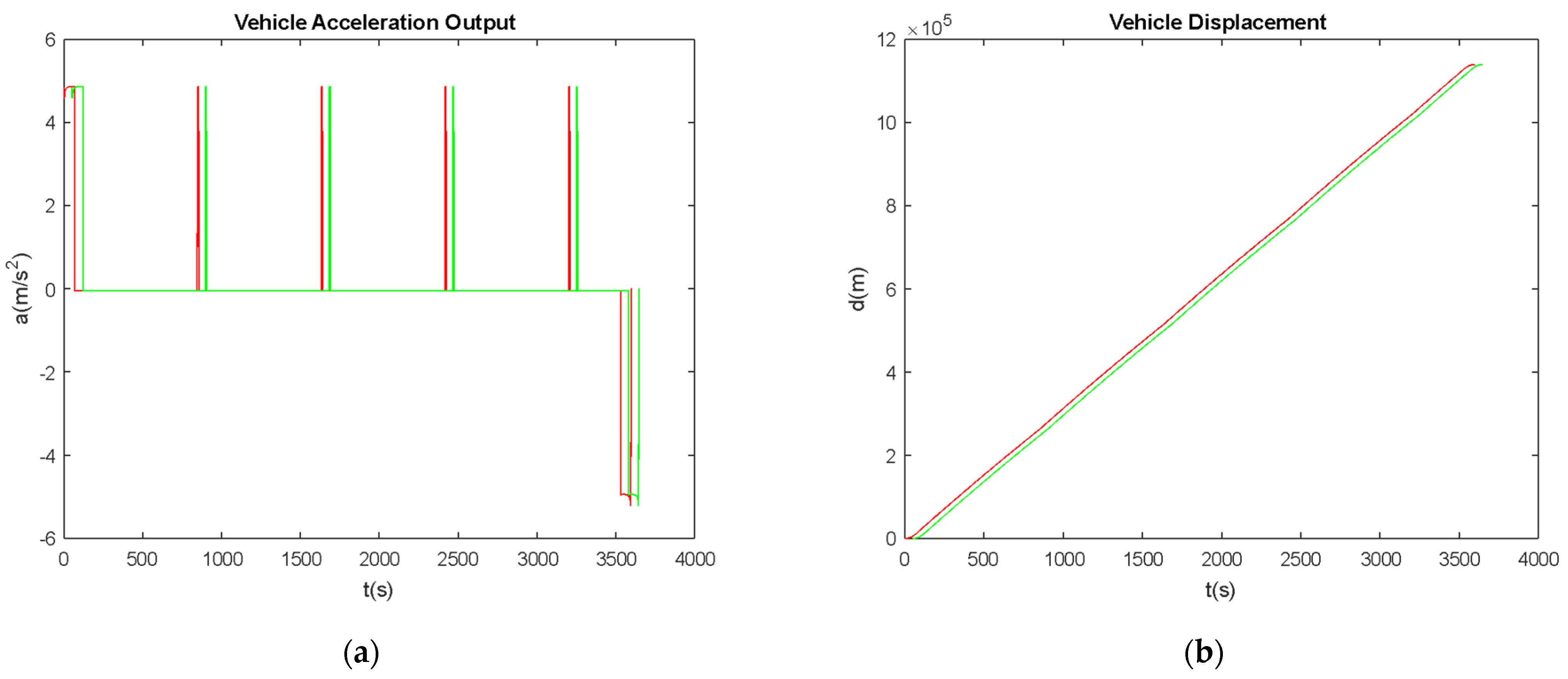 Vehicles 04 00002 g009