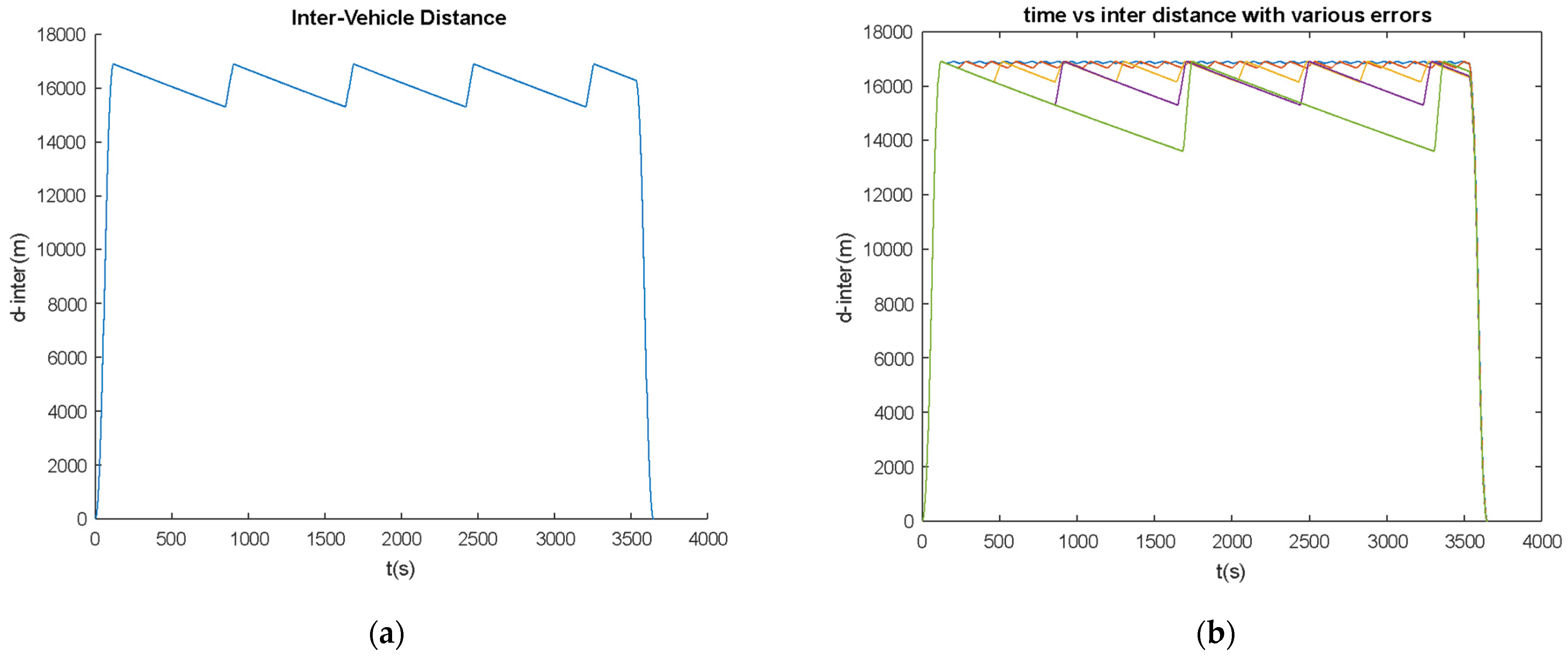 Vehicles 04 00002 g010