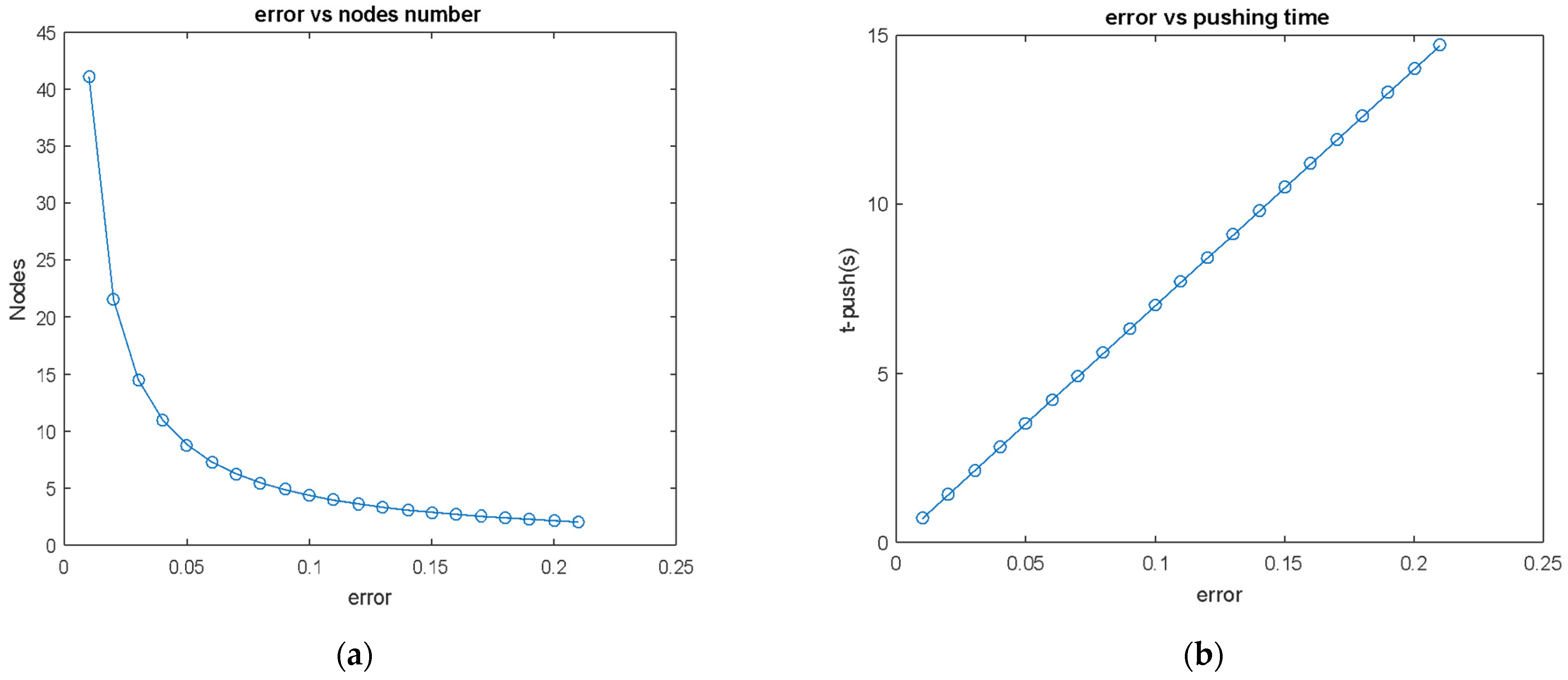 Vehicles 04 00002 g011